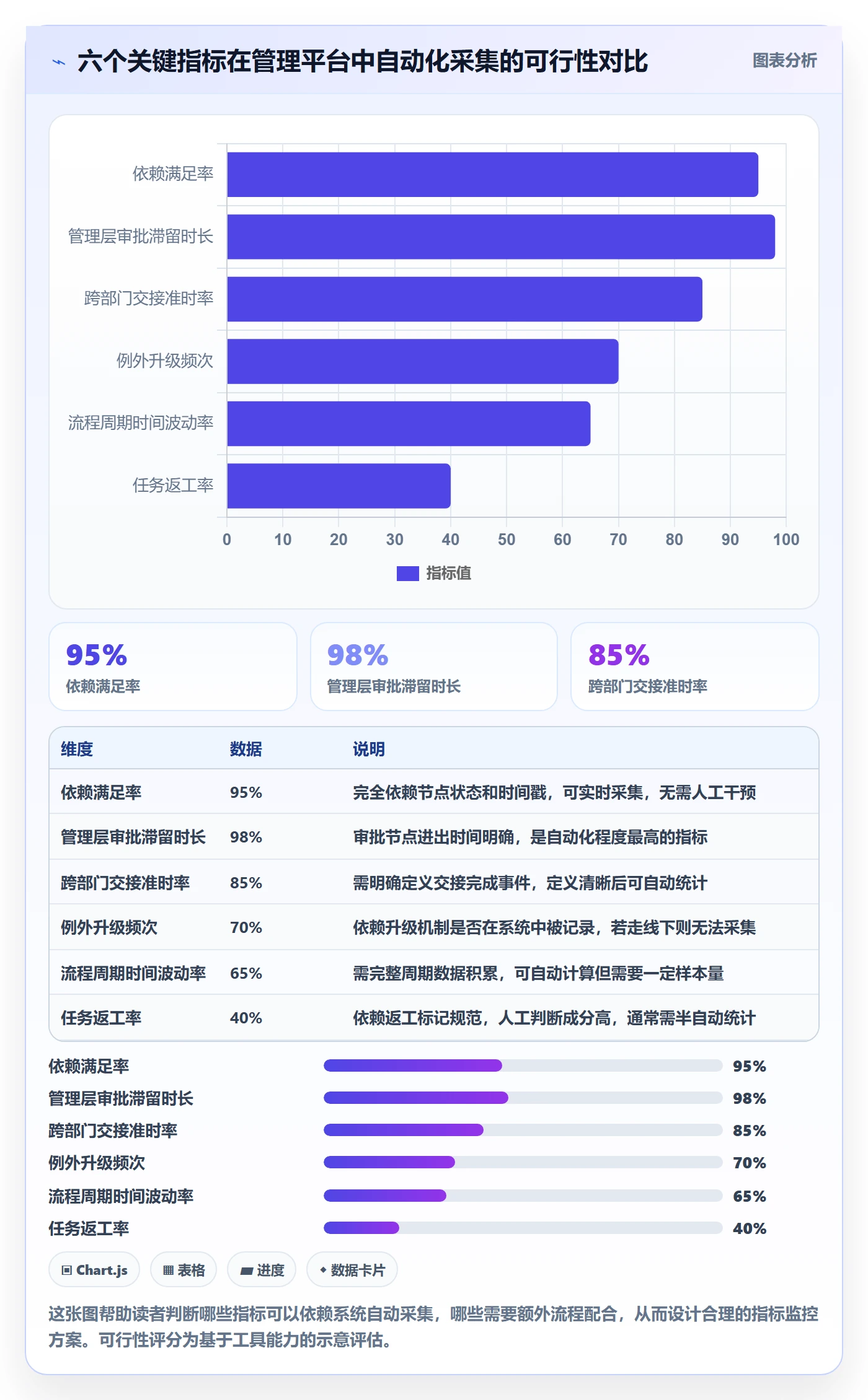 FF流程与规范：管理层任务依赖制度设计关键指标