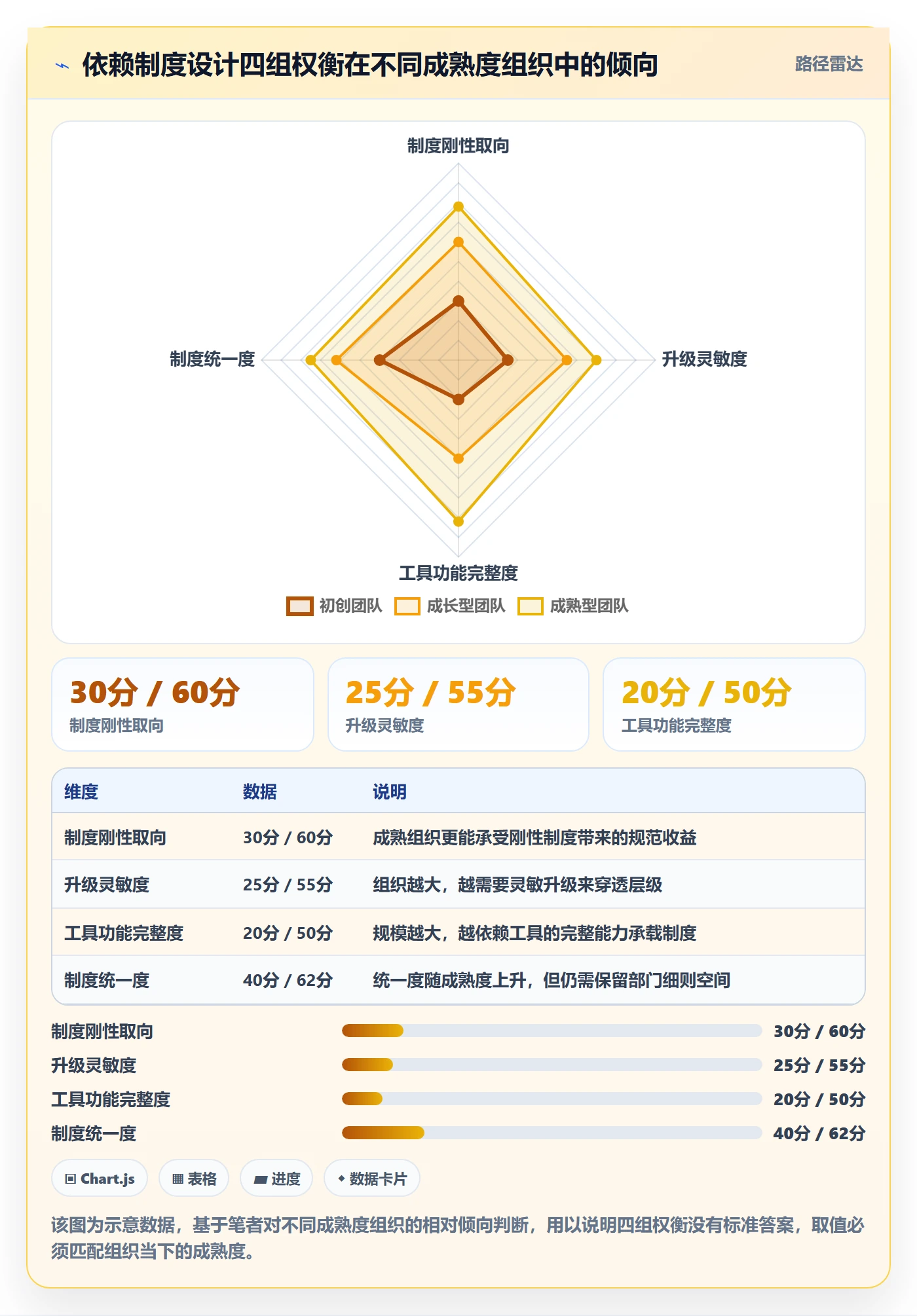 SF落地方案:管理层开展任务依赖的制度设计案例解析