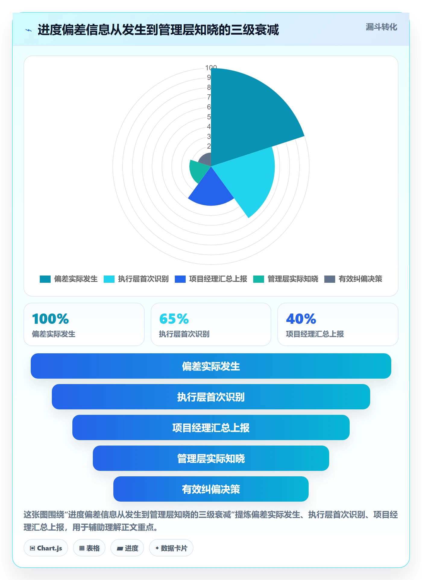 进度偏差管理指南：管理层如何做好进度管理，最佳实践全流程