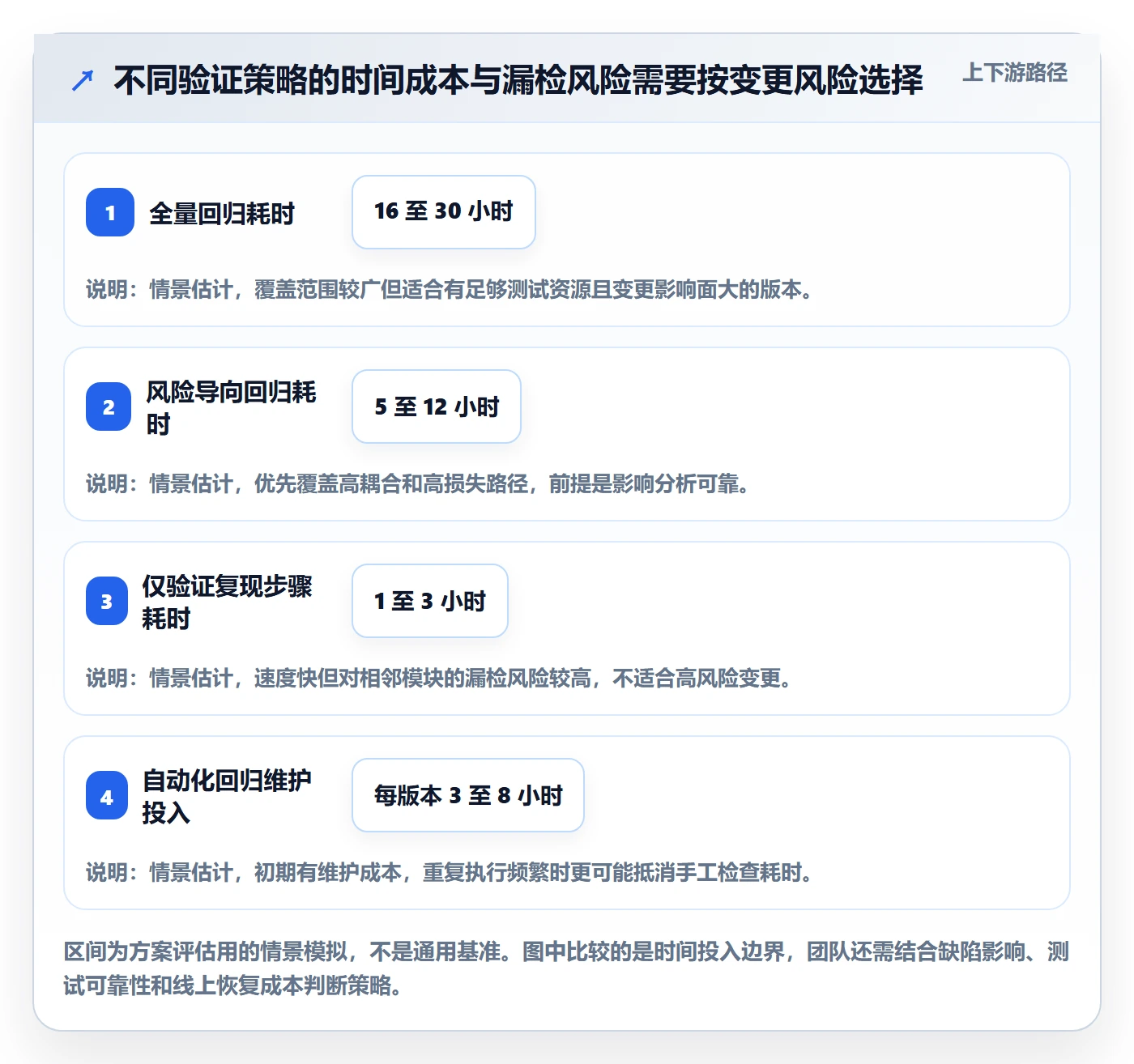 Bug / 缺陷Bug全流程:项目负责人协同管理与一文讲清