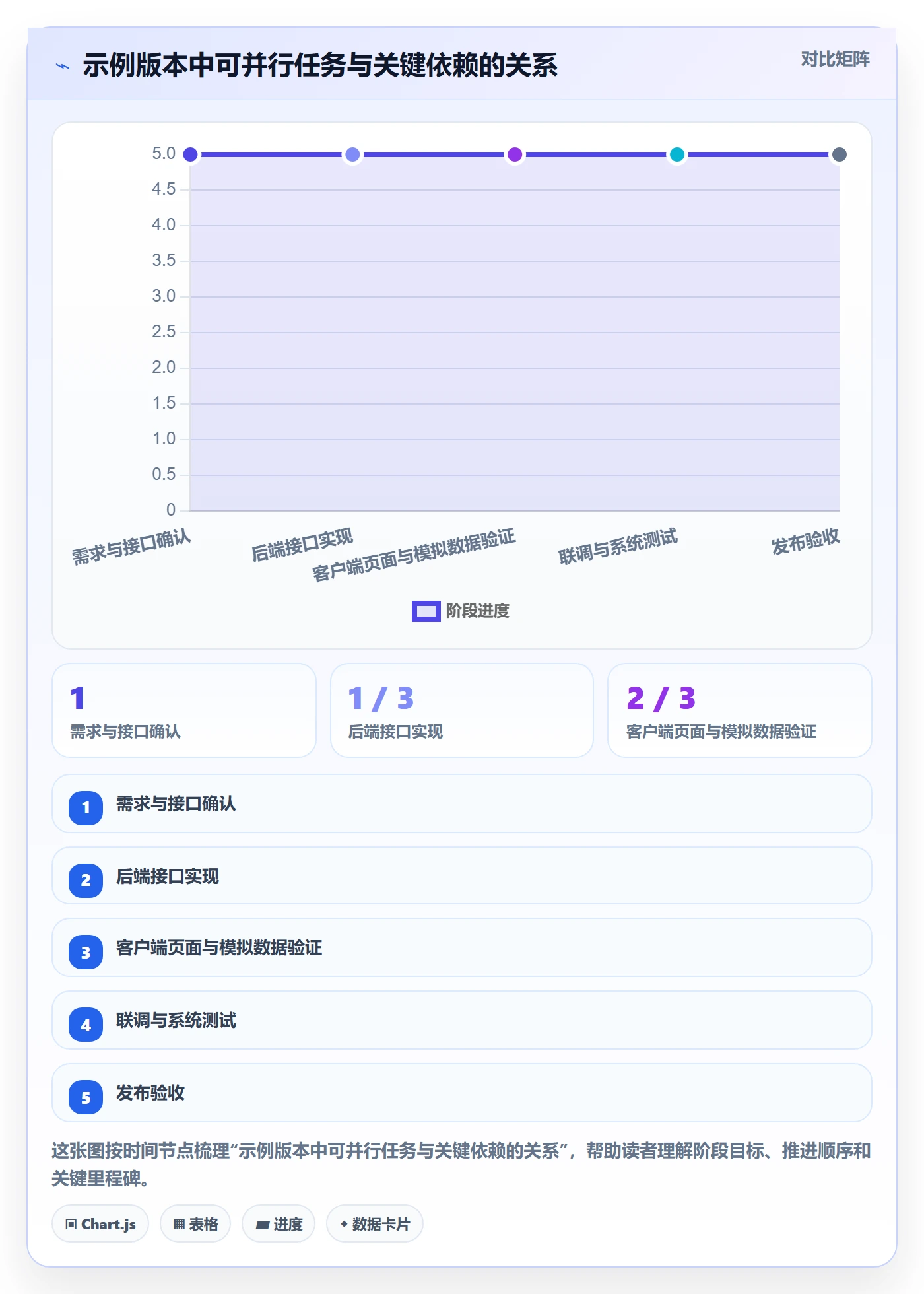 甘特图最佳实践:研发团队甘特图效率提升,常见问题