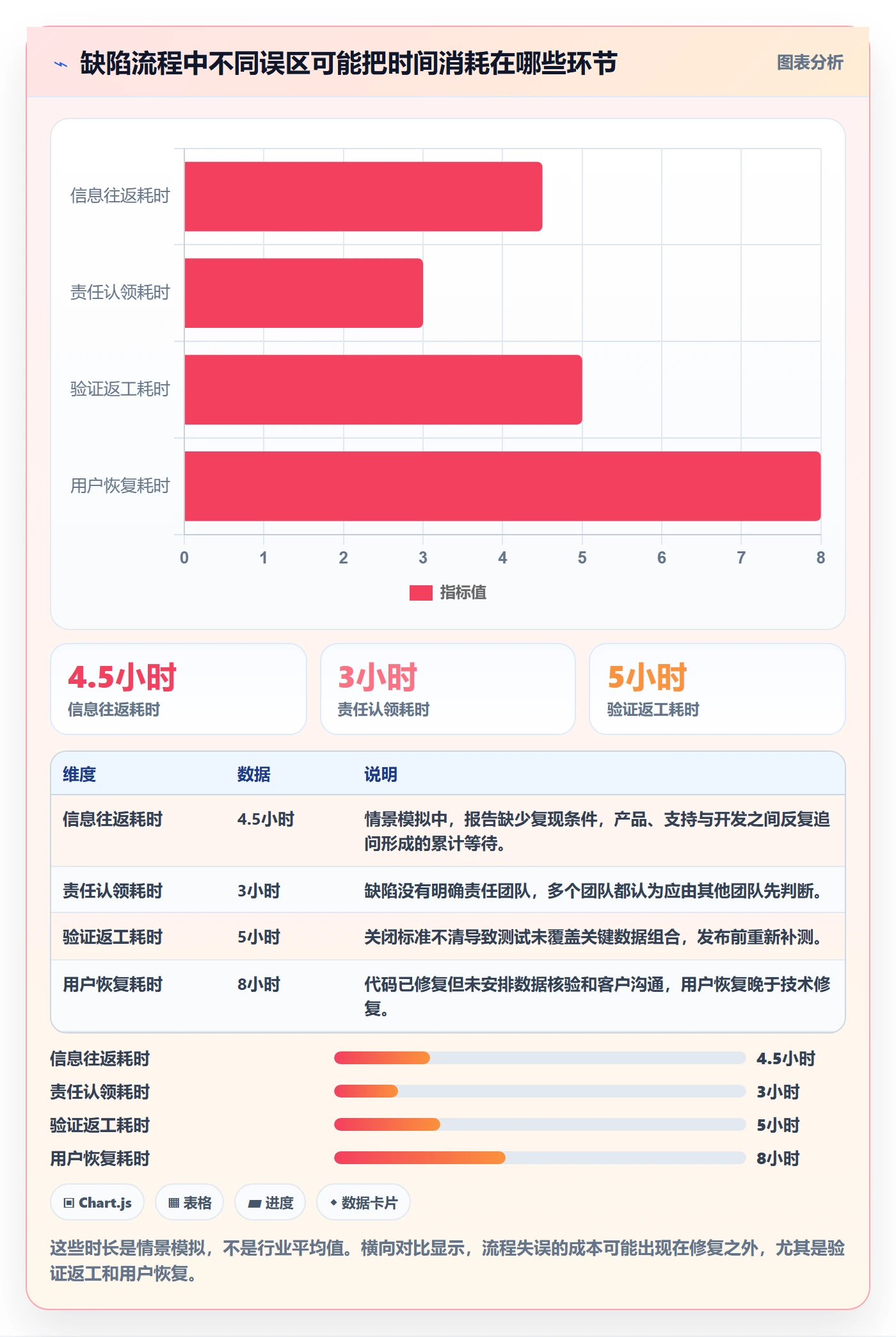 修复落地方案:跨部门团队开展Bug / 缺陷的入门指南案例解析