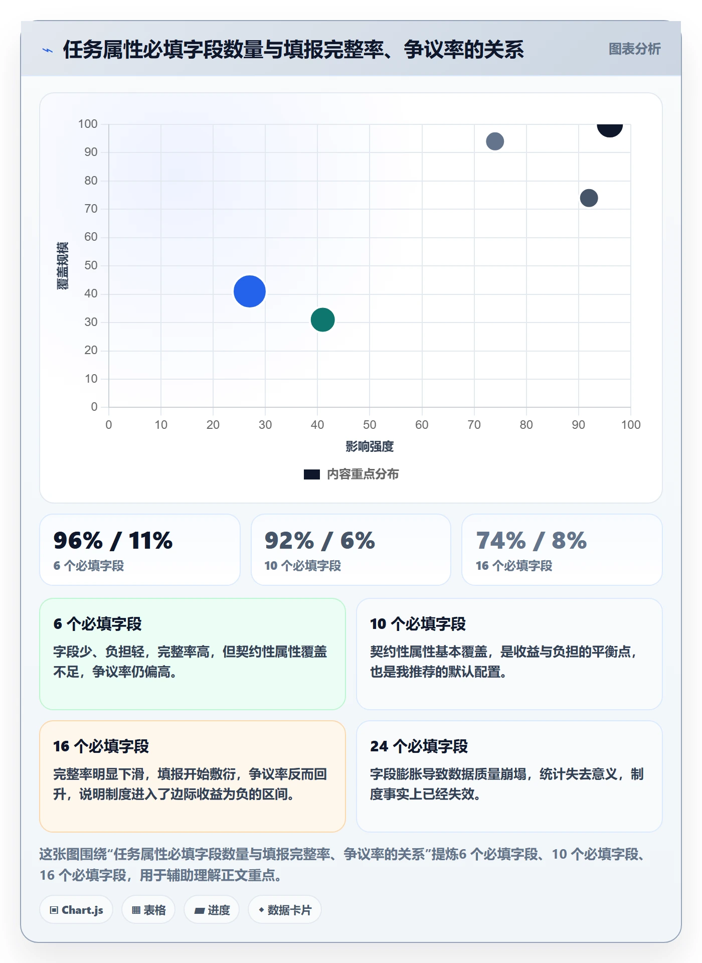 完成度流程与规范:跨部门团队任务属性制度设计关键指标