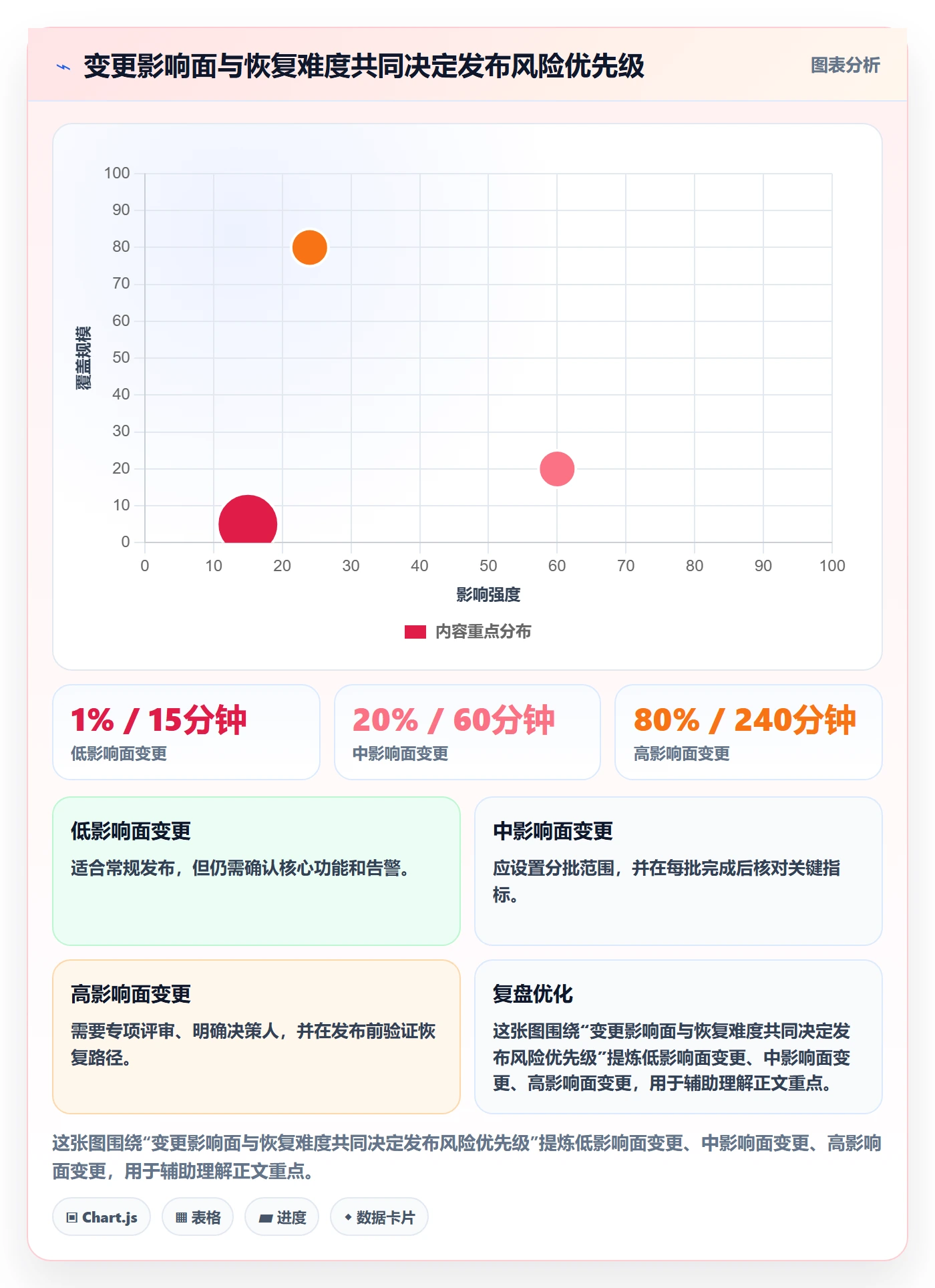 发布检查管理指南：项目负责人如何做好发布管理，落地方案全流程