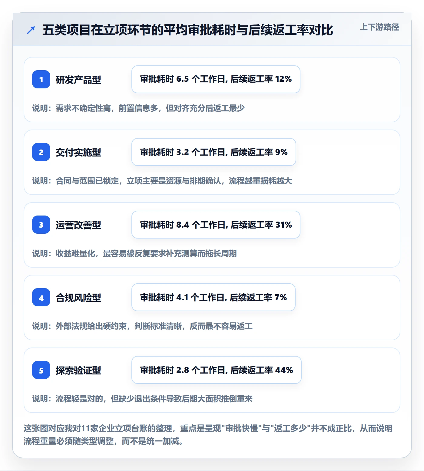 项目类型最佳实践：企业管理者项目立项入门指南，常见问题