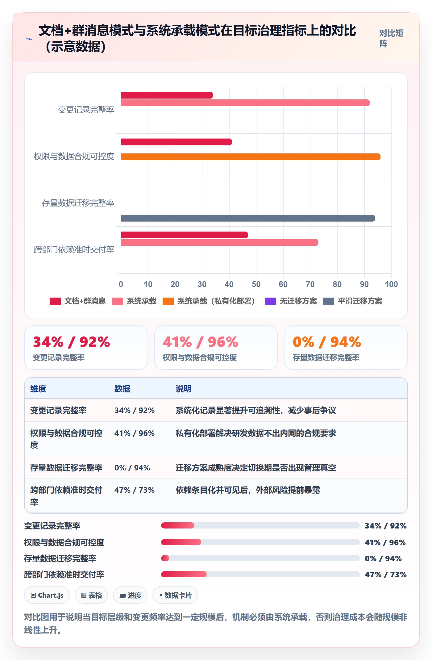 项目目标最佳实践:项目负责人项目目标效率提升,常见问题