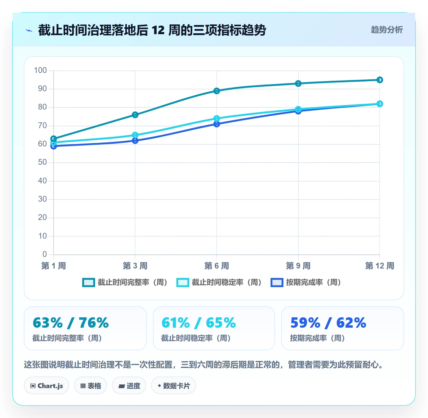 截止时间实操方法：企业管理者提升任务属性效率的流程优化方法与模板