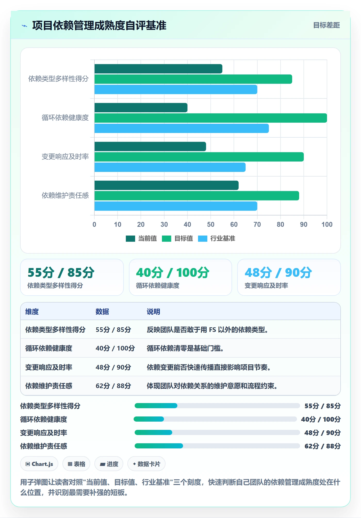 任务依赖前置任务全流程：企业管理者实操方法与一文讲清