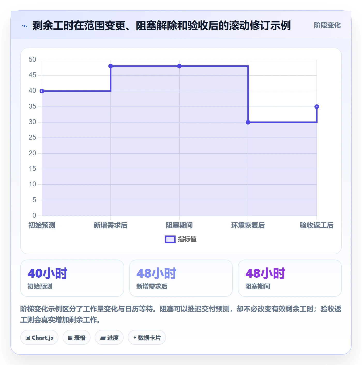 剩余工时实操方法:跨部门团队提升工时管理效率的流程优化方法与模板
