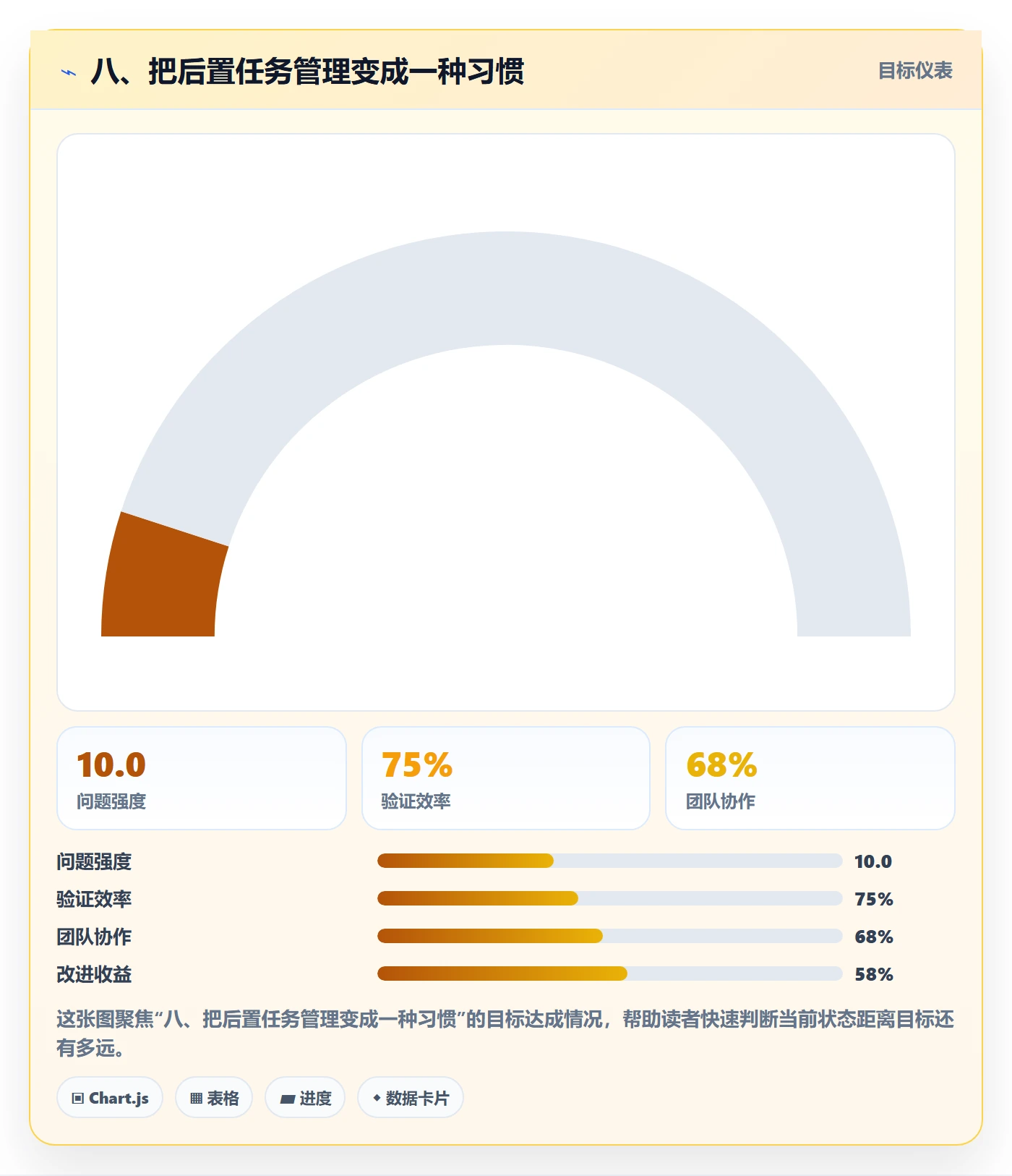 八、把后置任务管理变成一种习惯