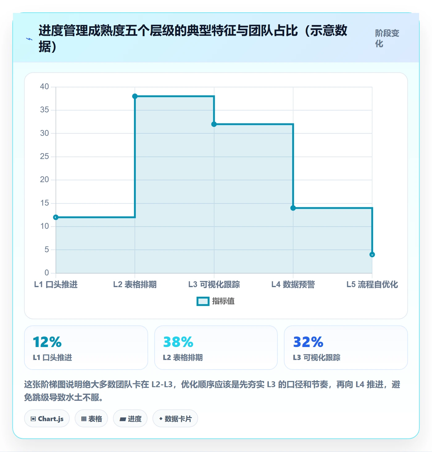任务进度管理方法大全：项目负责人进度管理流程优化落地清单