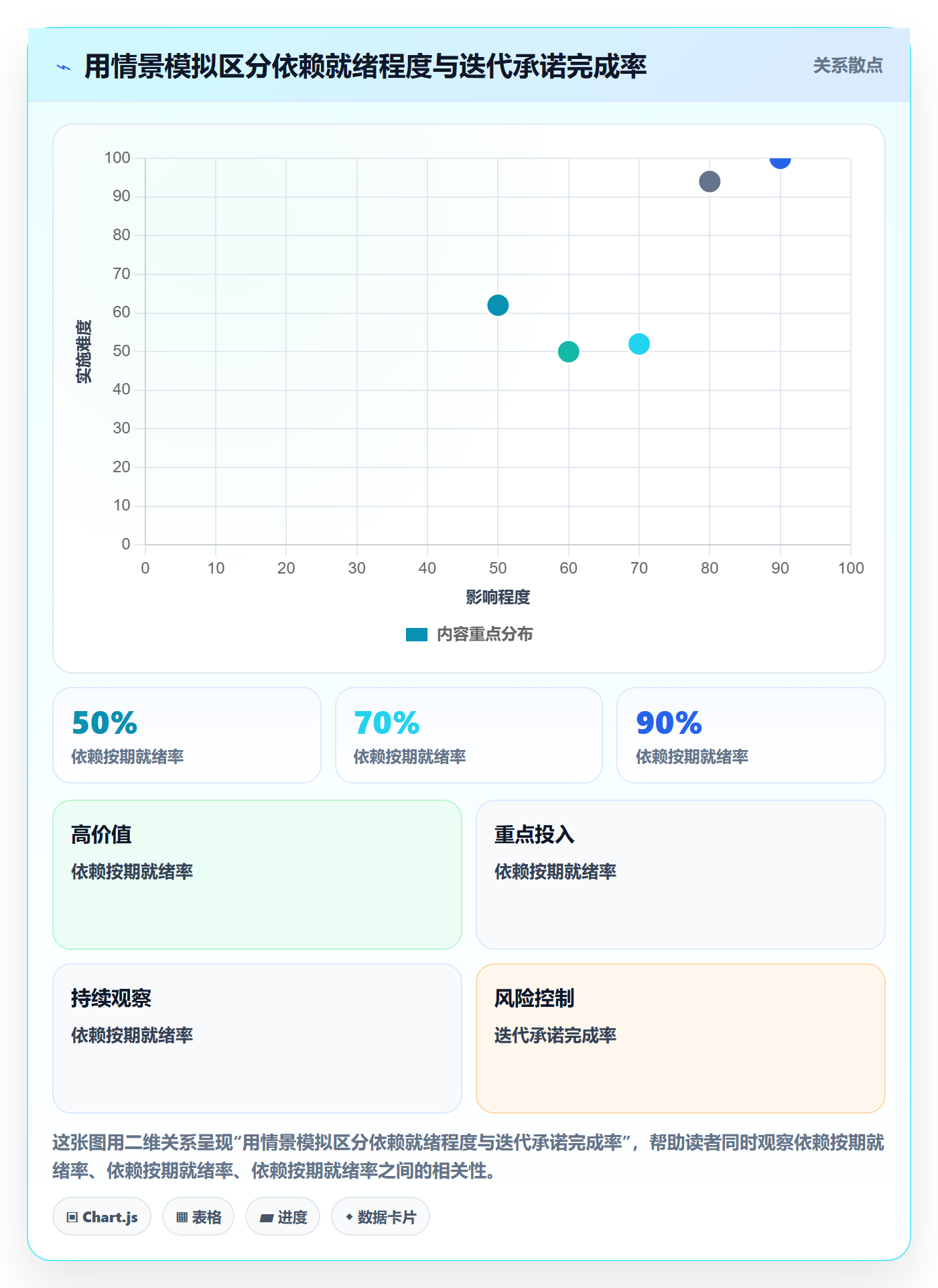 迭代流程与规范:跨部门团队迭代管理实操方法关键指标