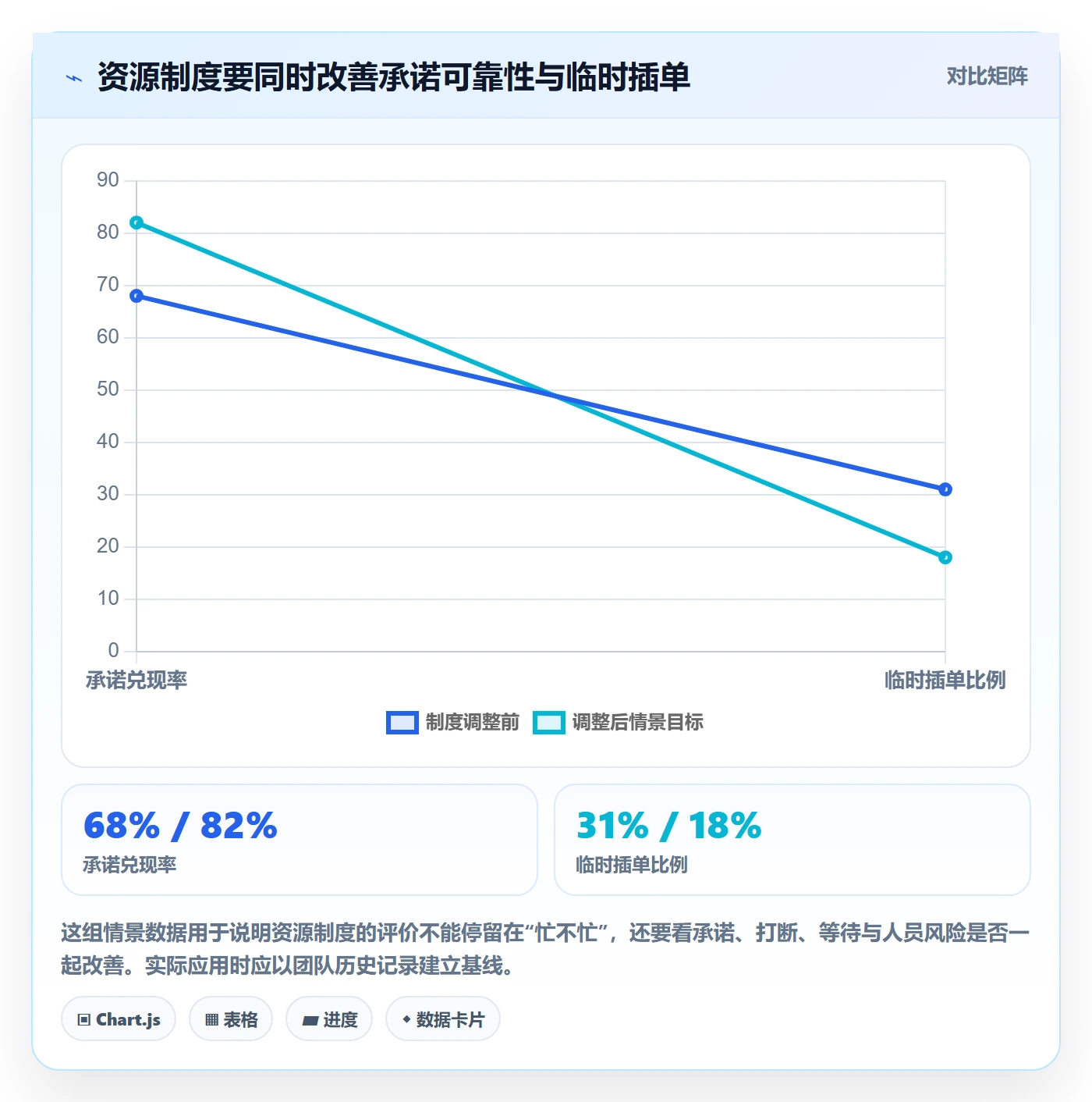 资源管理角色教程：研发团队制度设计，避坑指南