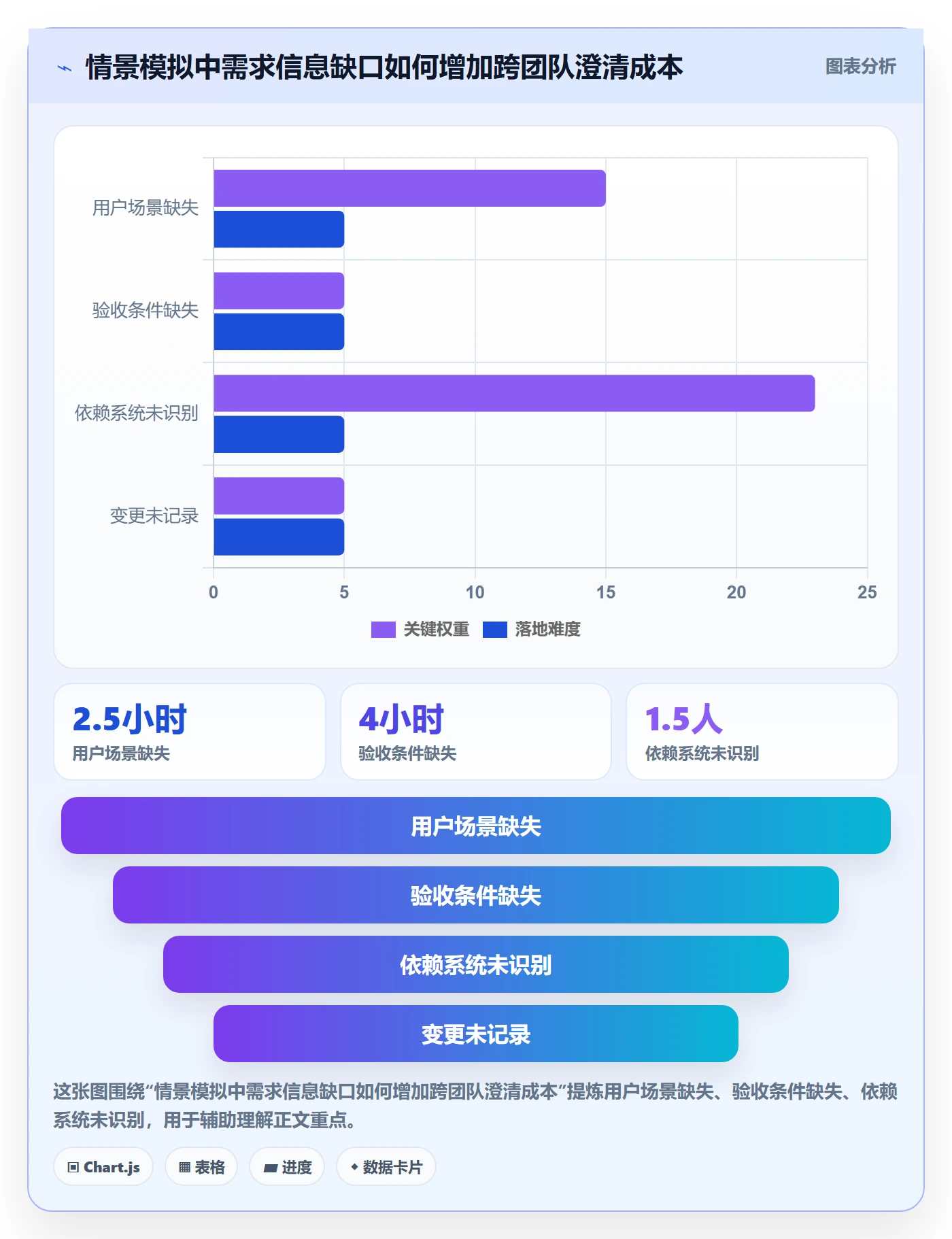需求管理需求全流程:项目成员最佳实践与一文讲清