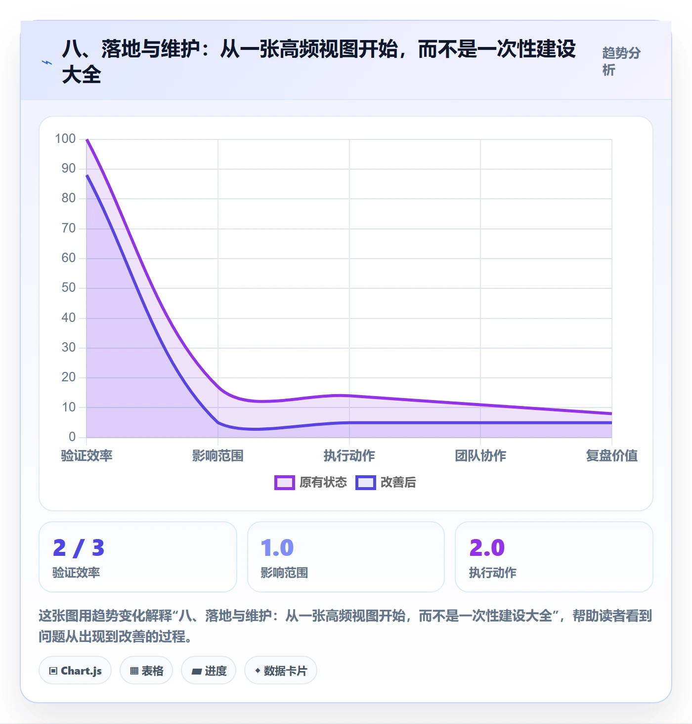八、落地与维护:从一张高频视图开始,而不是一次性建设大全
