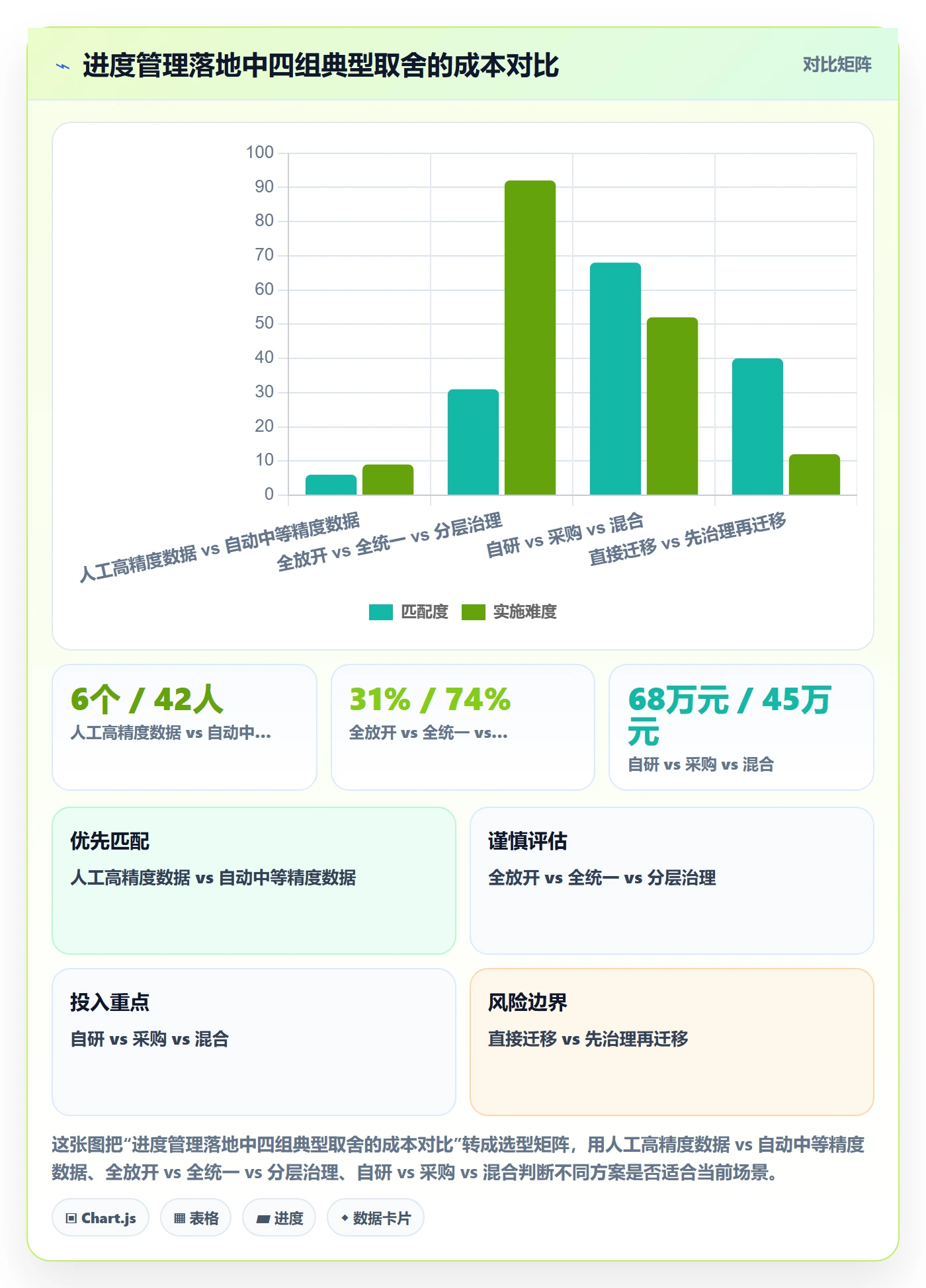 实际进度落地方案:PMO开展进度管理的落地方案案例解析