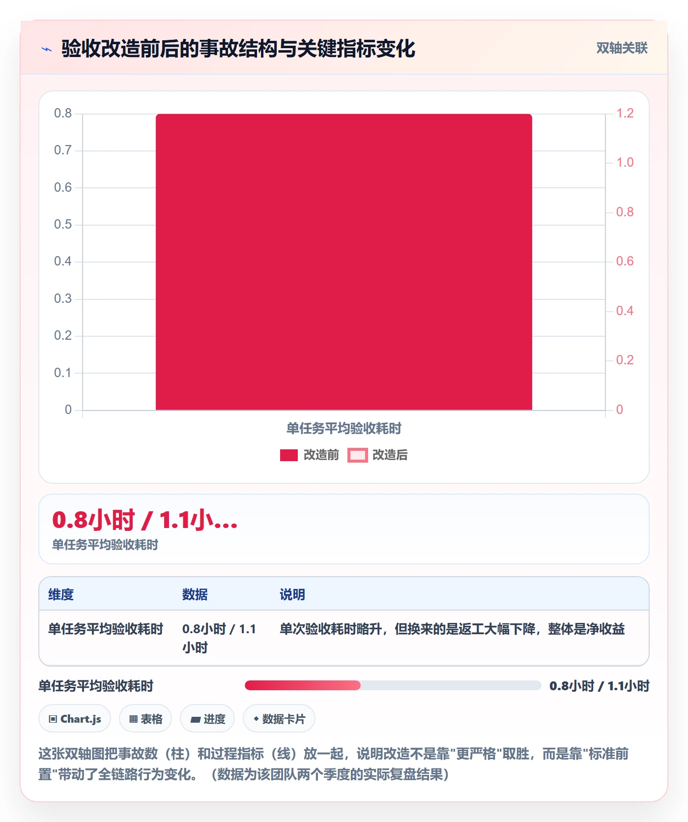 任务验收如何做好确认完成?产品经理效率提升与操作步骤