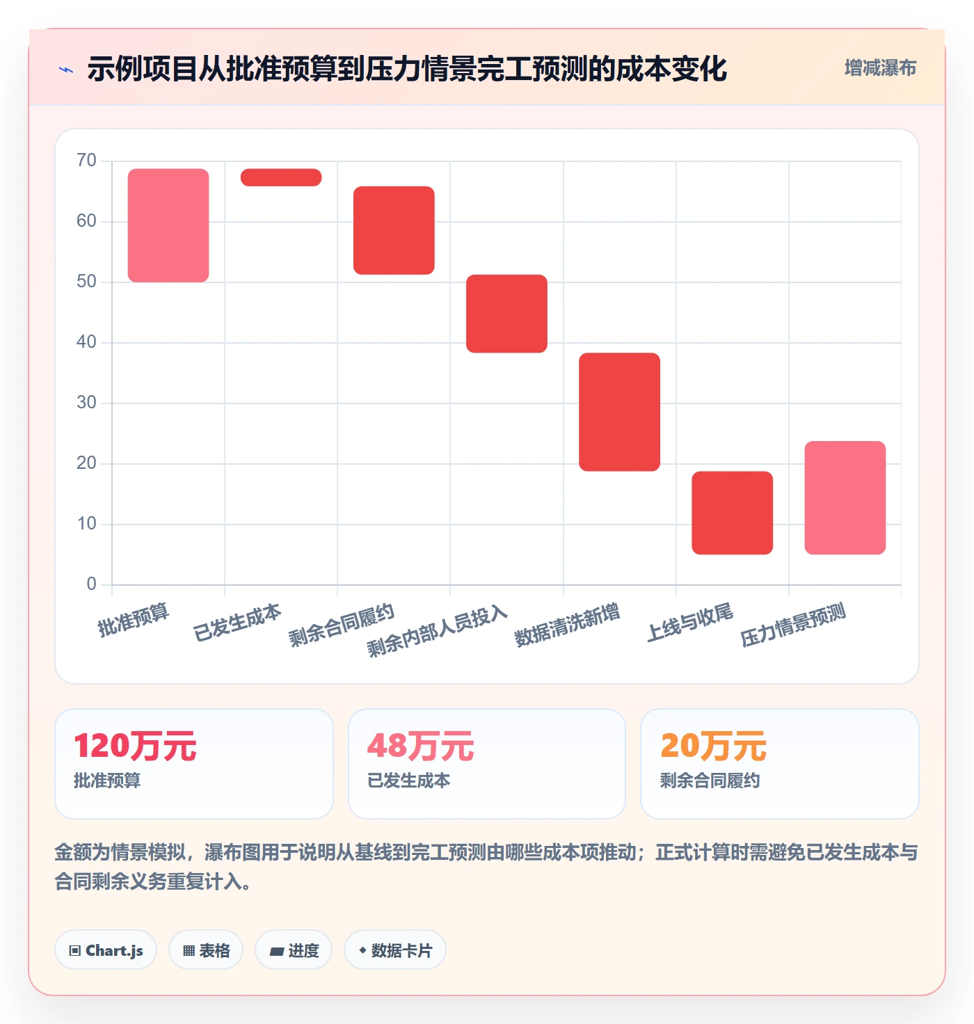 费用管理指南：项目负责人如何做好成本管理，最佳实践全流程