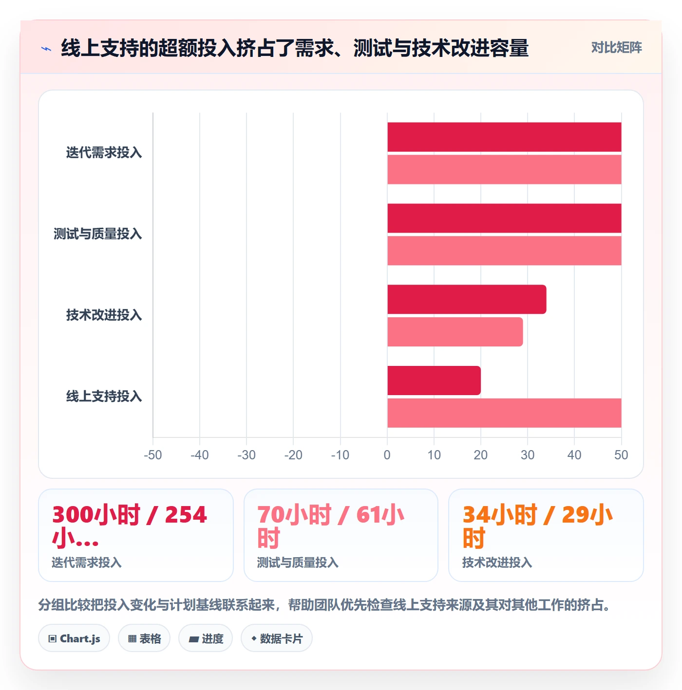 工时表周报工时教程:研发团队数据分析,避坑指南