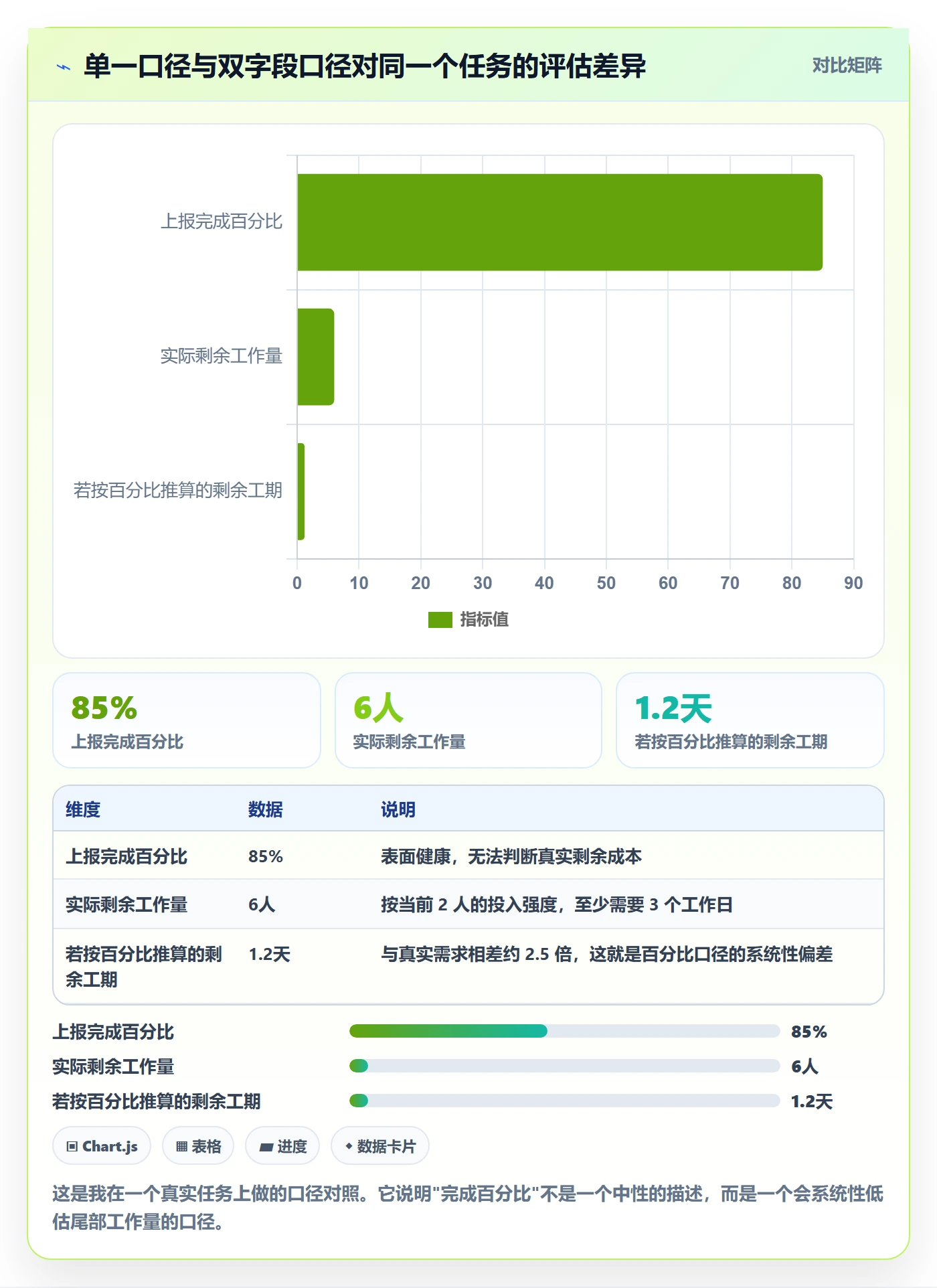 进度更新最佳实践：项目经理进度管理实操方法，常见问题