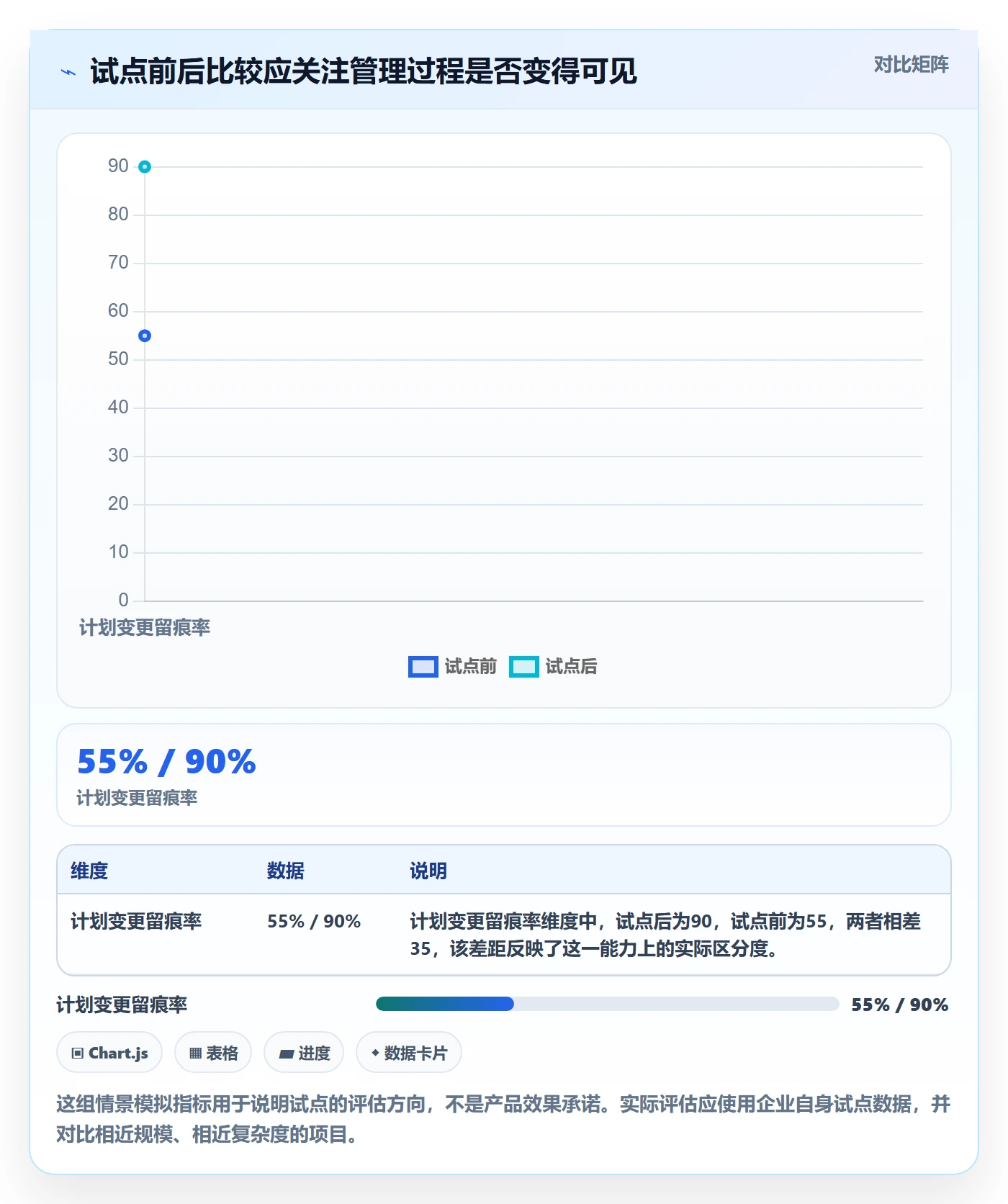 逾期管理指南:管理层如何做好延期管理,流程优化全流程