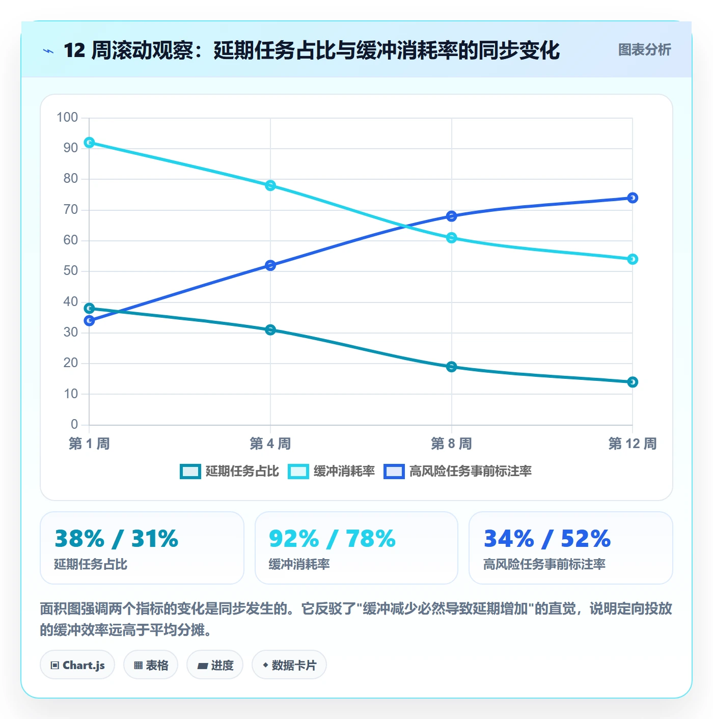 预计工期最佳实践:项目经理任务属性风险控制,常见问题