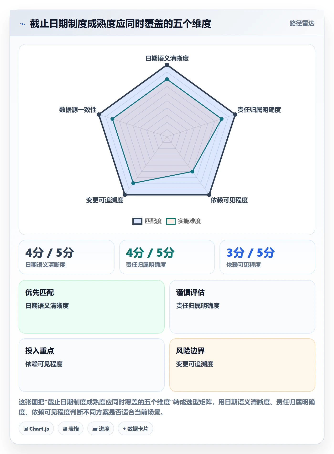 截止日期最佳实践:研发团队日历视图制度设计,常见问题