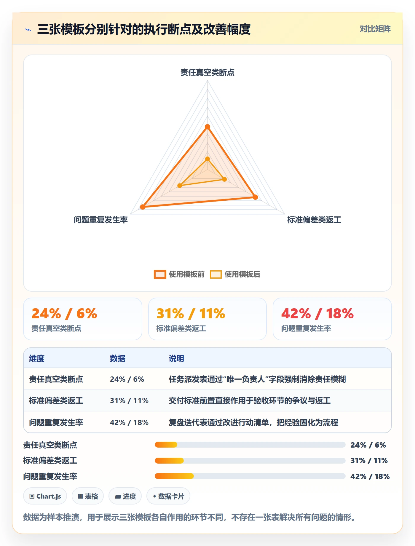 完成实操方法：企业管理者提升任务执行效率的实操方法方法与模板