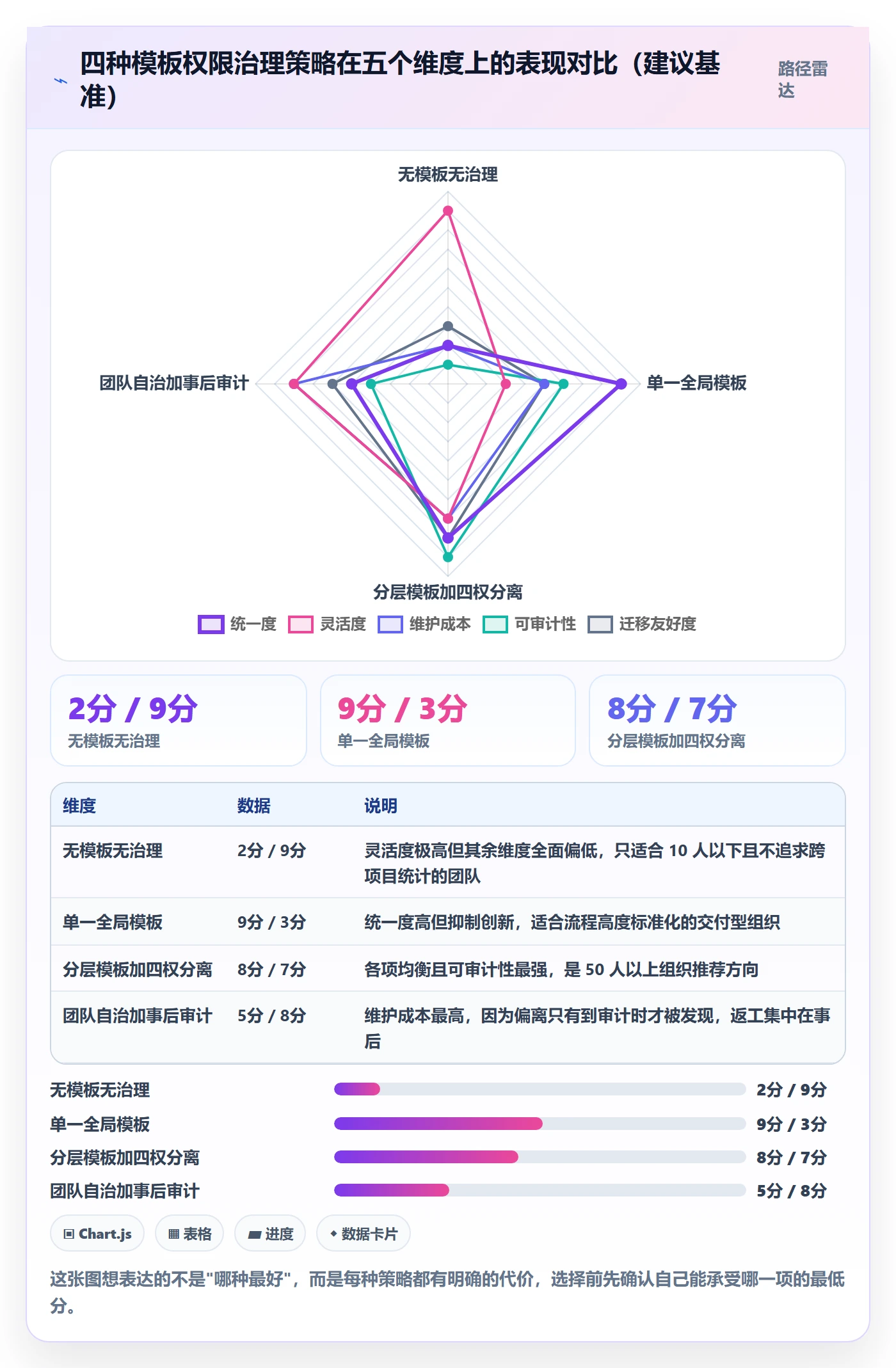 项目模板模板权限全流程:项目成员入门指南与一文讲清