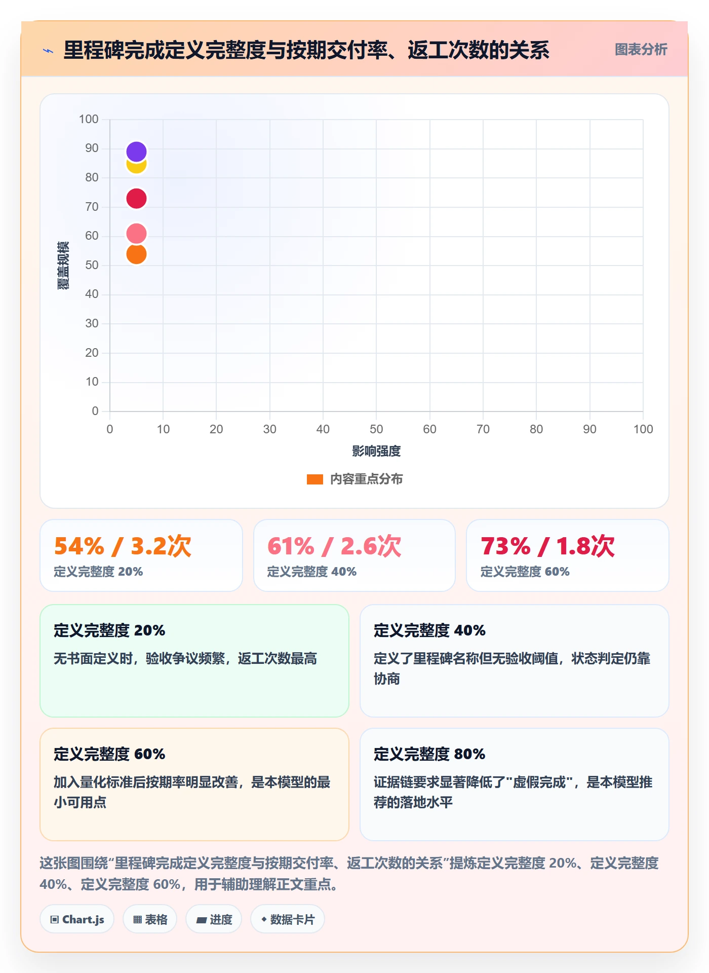 里程碑如何做好节点状态?管理层落地方案与操作步骤