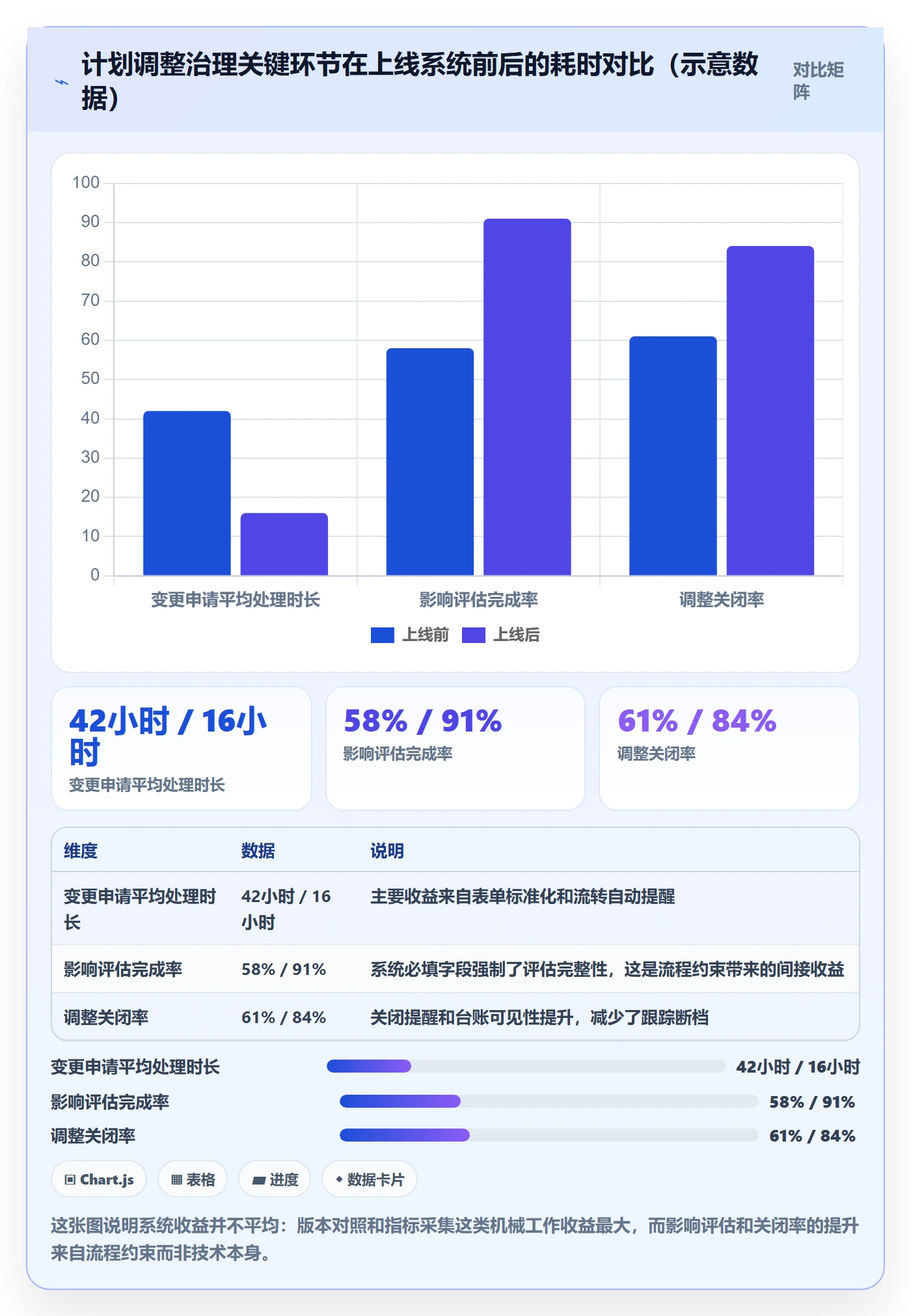 计划调整流程与规范:管理层项目规划数据分析关键指标