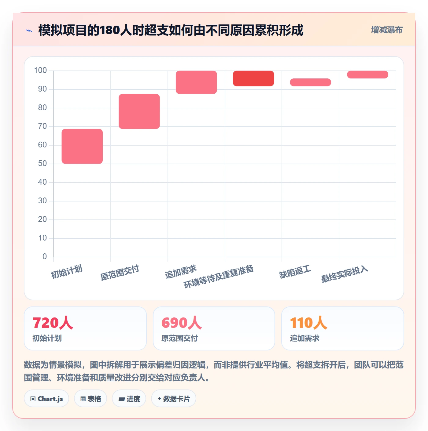 工时表如何做好项目工时?企业管理者效率提升与操作步骤