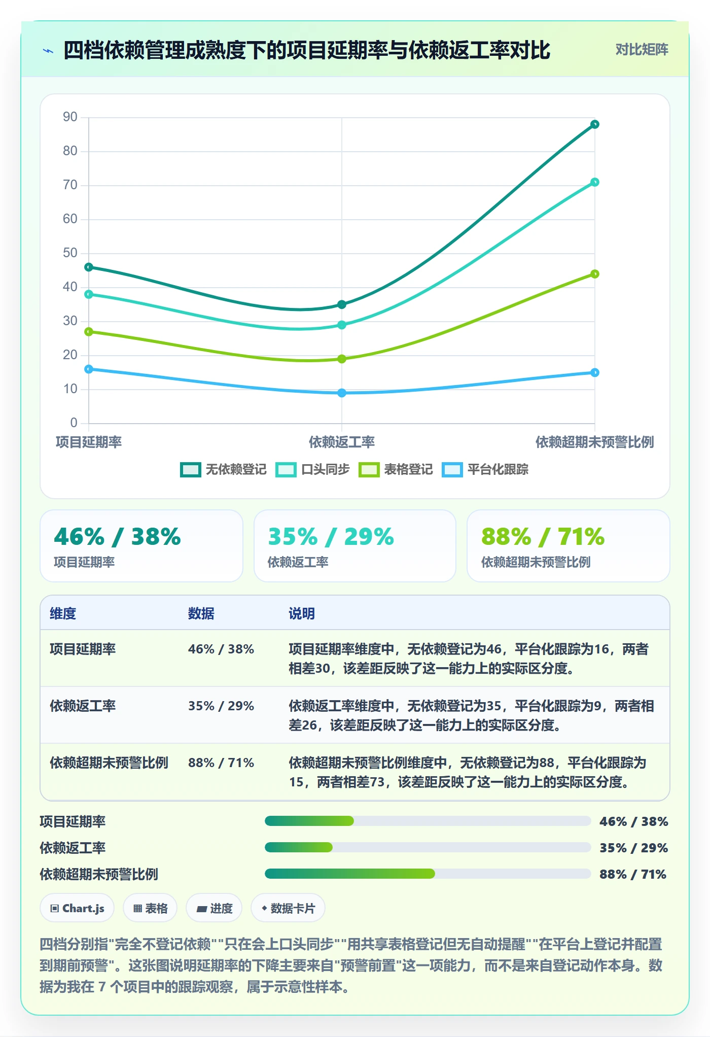 依赖关系管理指南：项目经理如何做好任务依赖，实操方法全流程