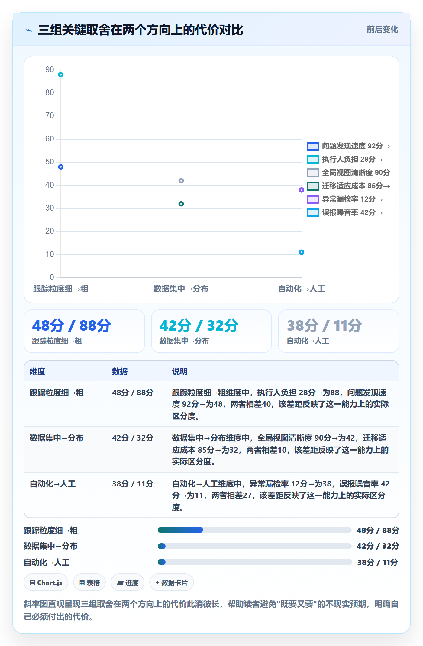 进度跟踪进展全流程:实施团队落地方案与一文讲清