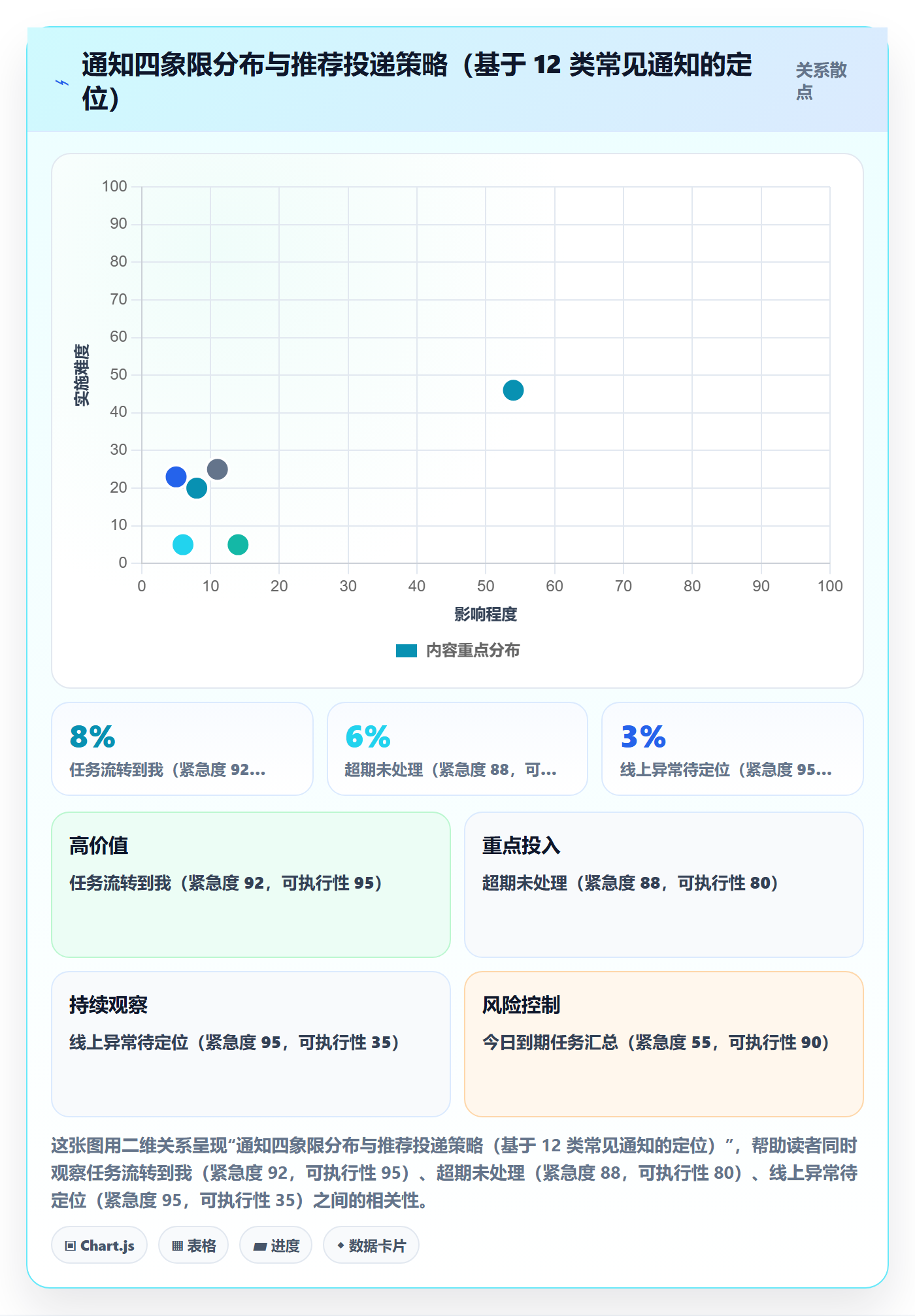 消息通知实操方法:项目成员提升任务提醒效率的落地方案方法与模板