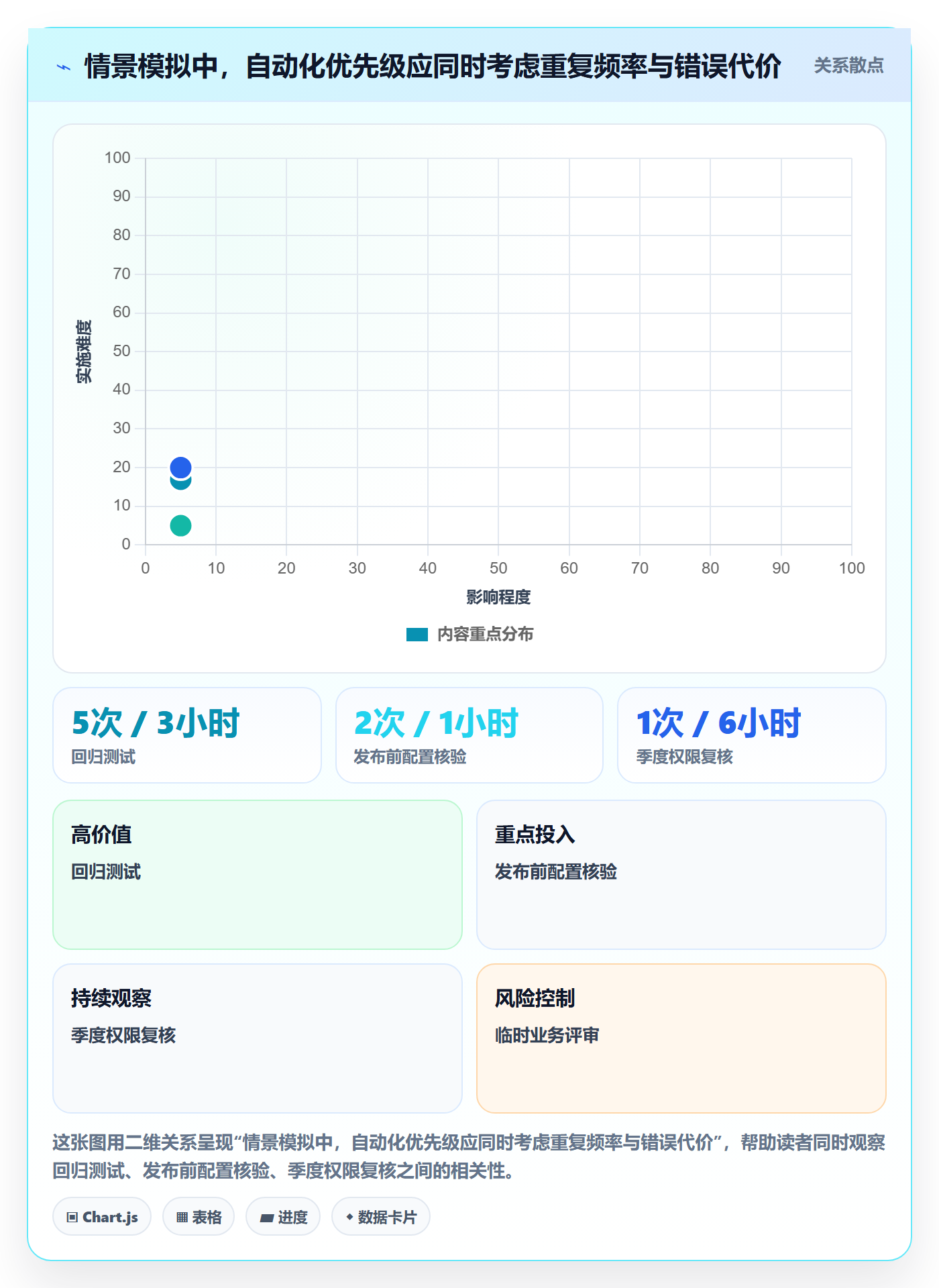 敏捷项目Scrum全流程:企业管理者流程优化与一文讲清
