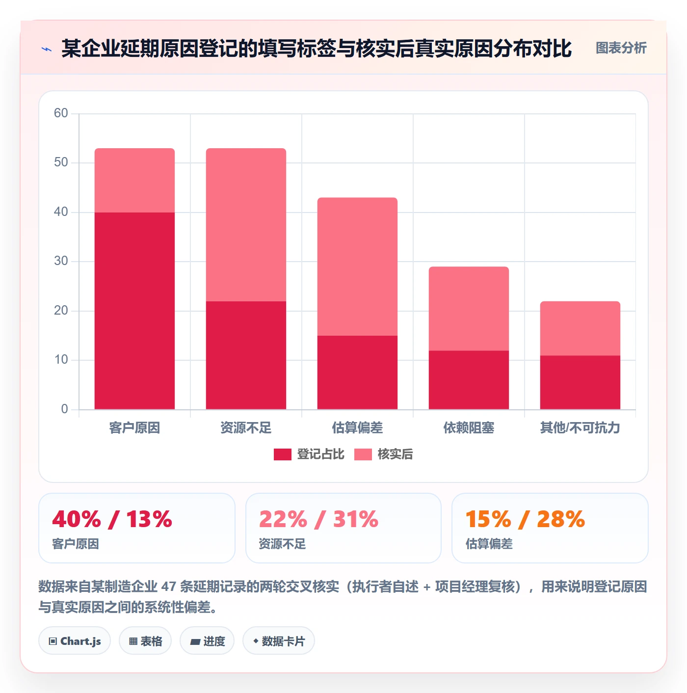 延期流程与规范:企业管理者任务执行实操方法关键指标
