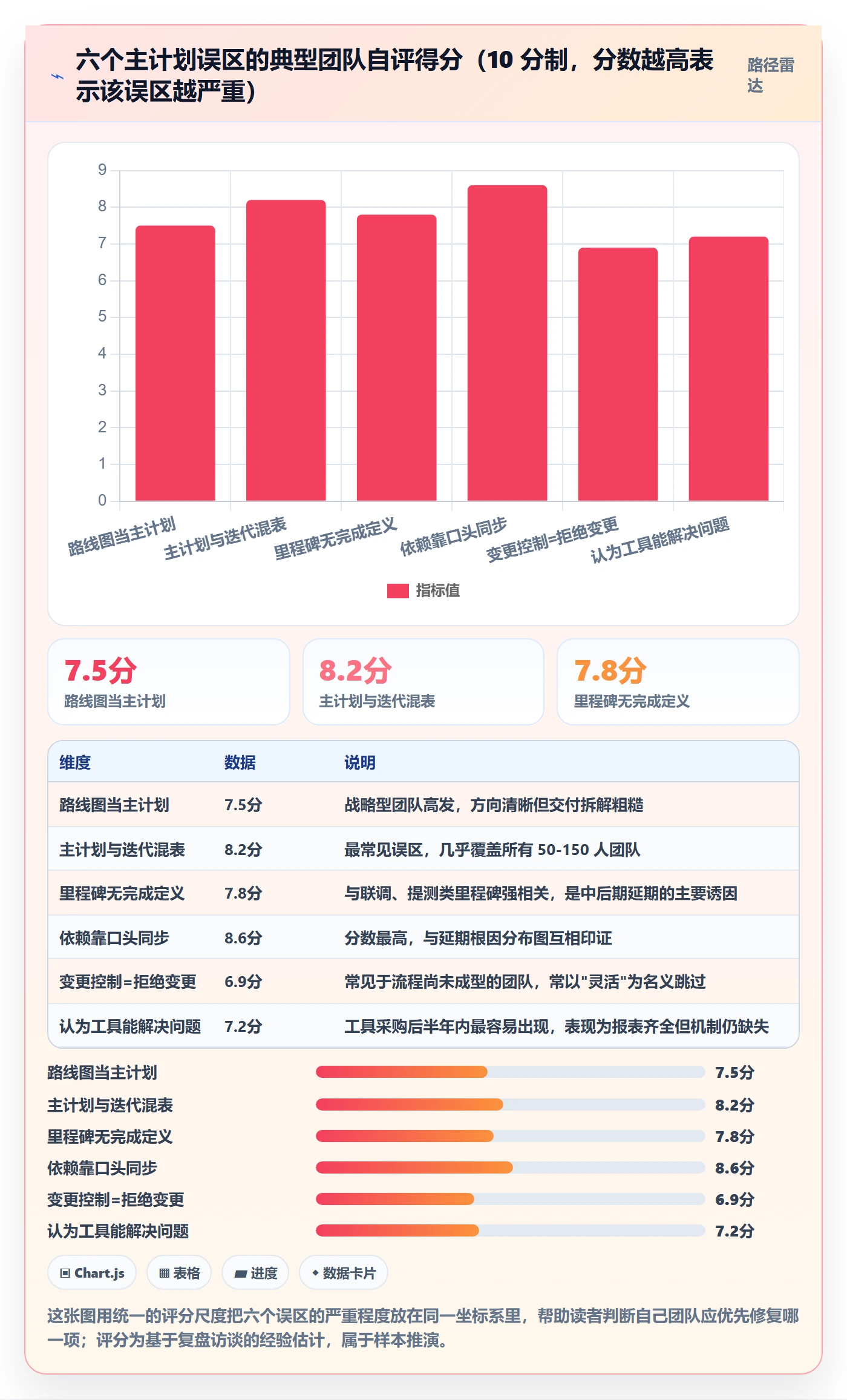 项目规划主计划全流程：研发团队落地方案与一文讲清