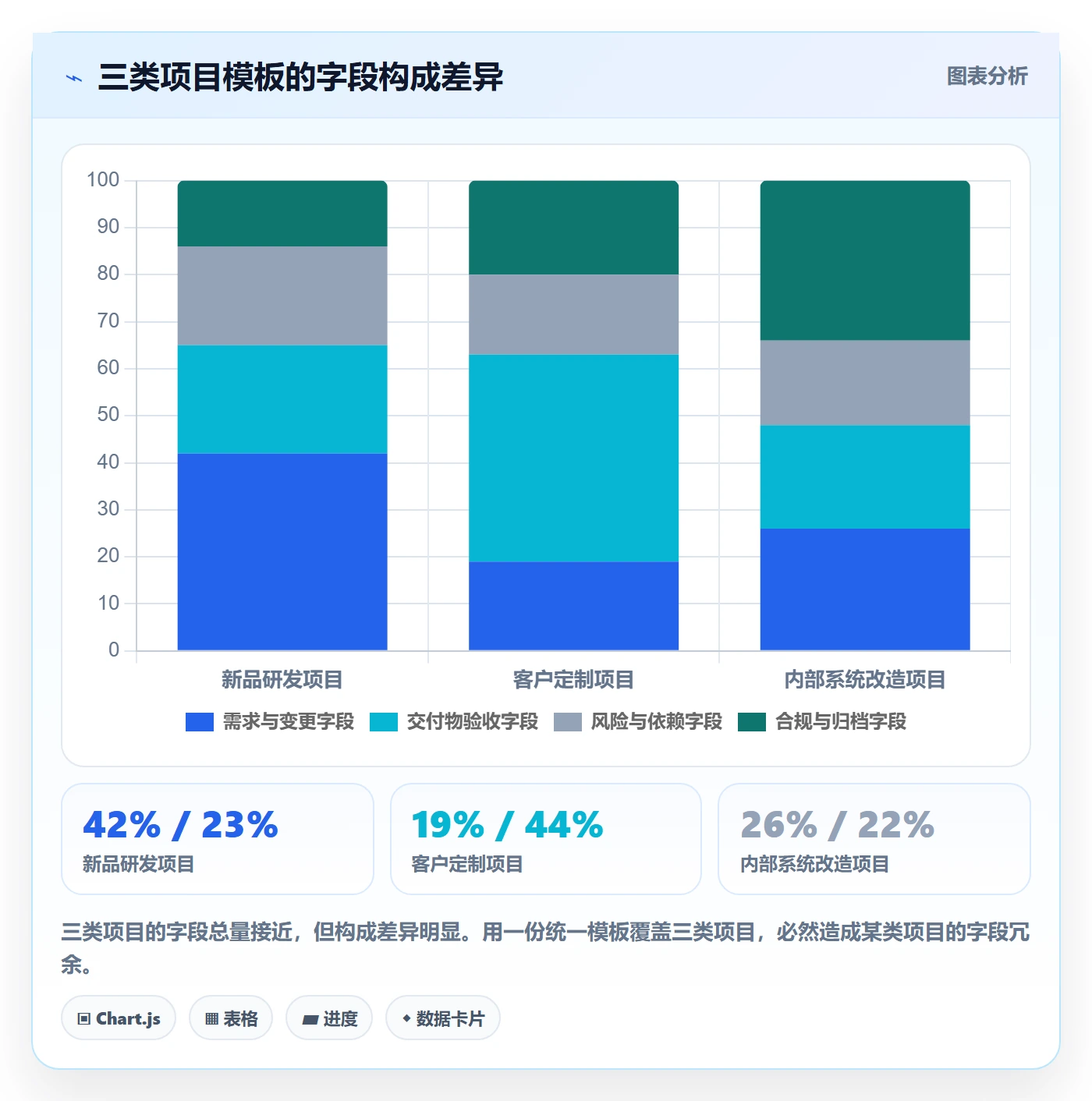 项目模板如何做好模板流程?跨部门团队落地方案与操作步骤