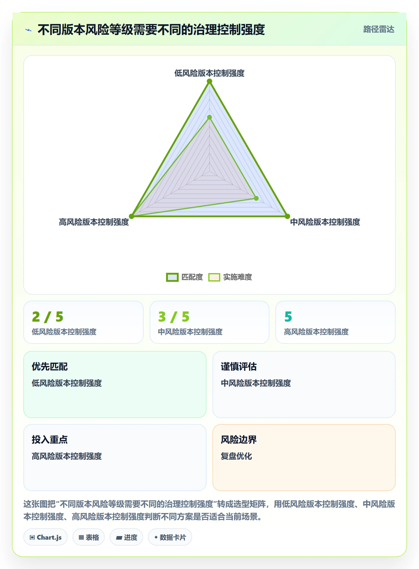 版本状态最佳实践：项目经理版本管理风险控制，常见问题