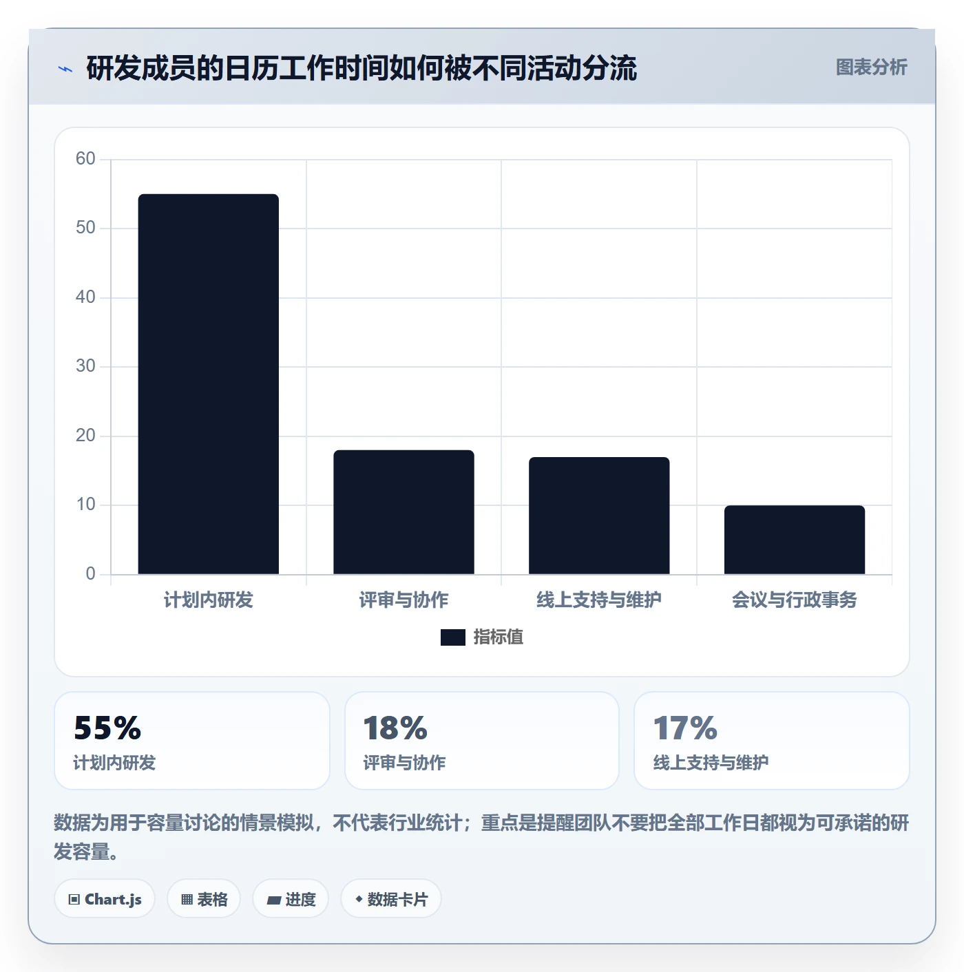 工时管理方法大全:研发团队工时管理流程优化落地清单