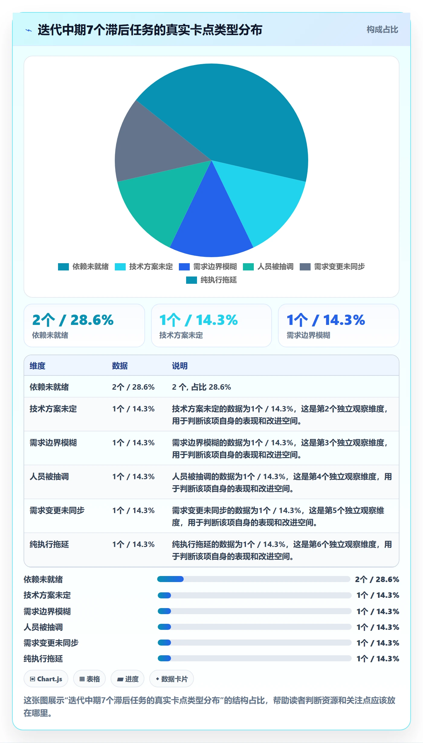 任务提醒督办教程:研发团队数据分析,避坑指南