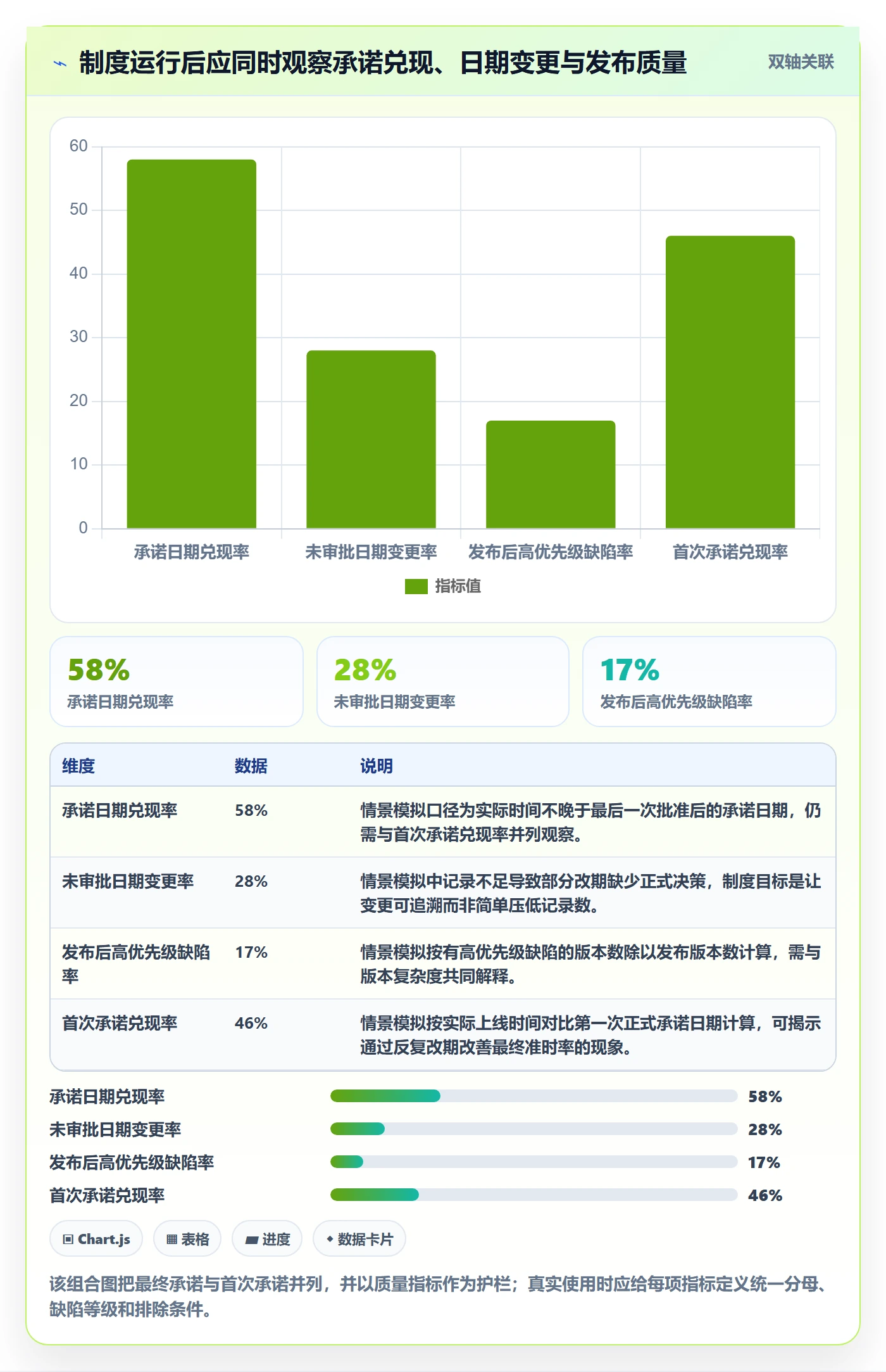 版本发布时间落地方案:PMO开展版本管理的制度设计案例解析