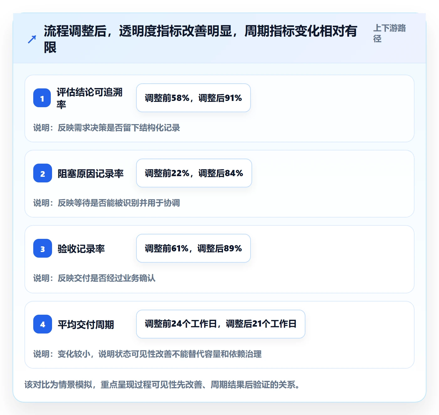 需求状态实操方法：企业管理者提升需求管理效率的流程优化方法与模板