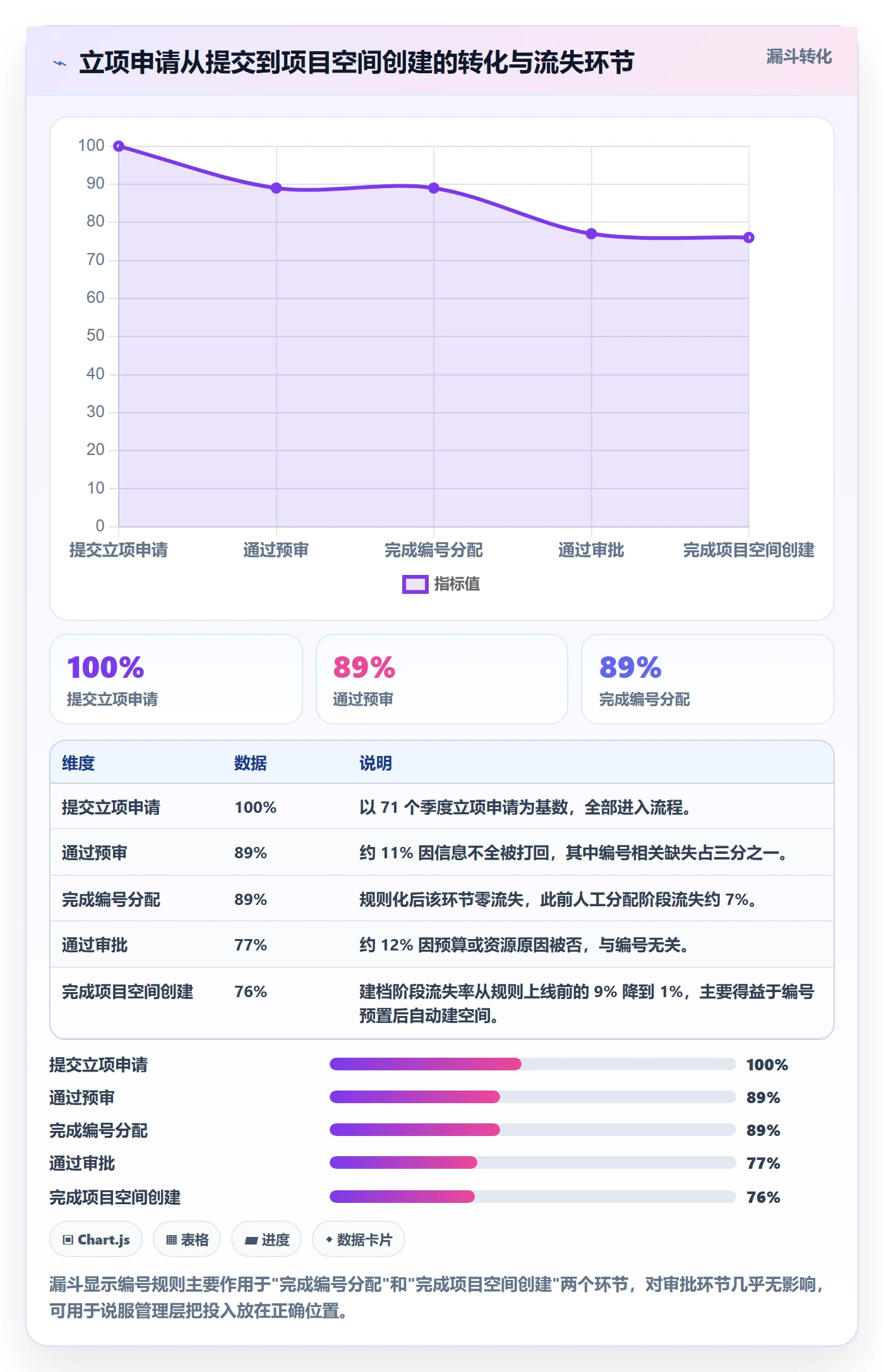 项目编号实操方法：项目负责人提升项目立项效率的制度设计方法与模板