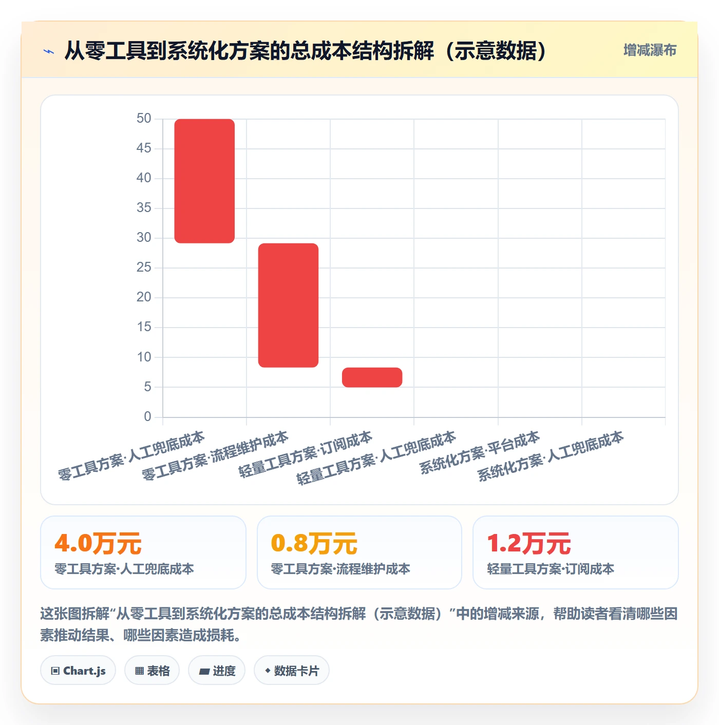 自动提醒怎么做?跨部门团队实操方法:任务提醒从0到1