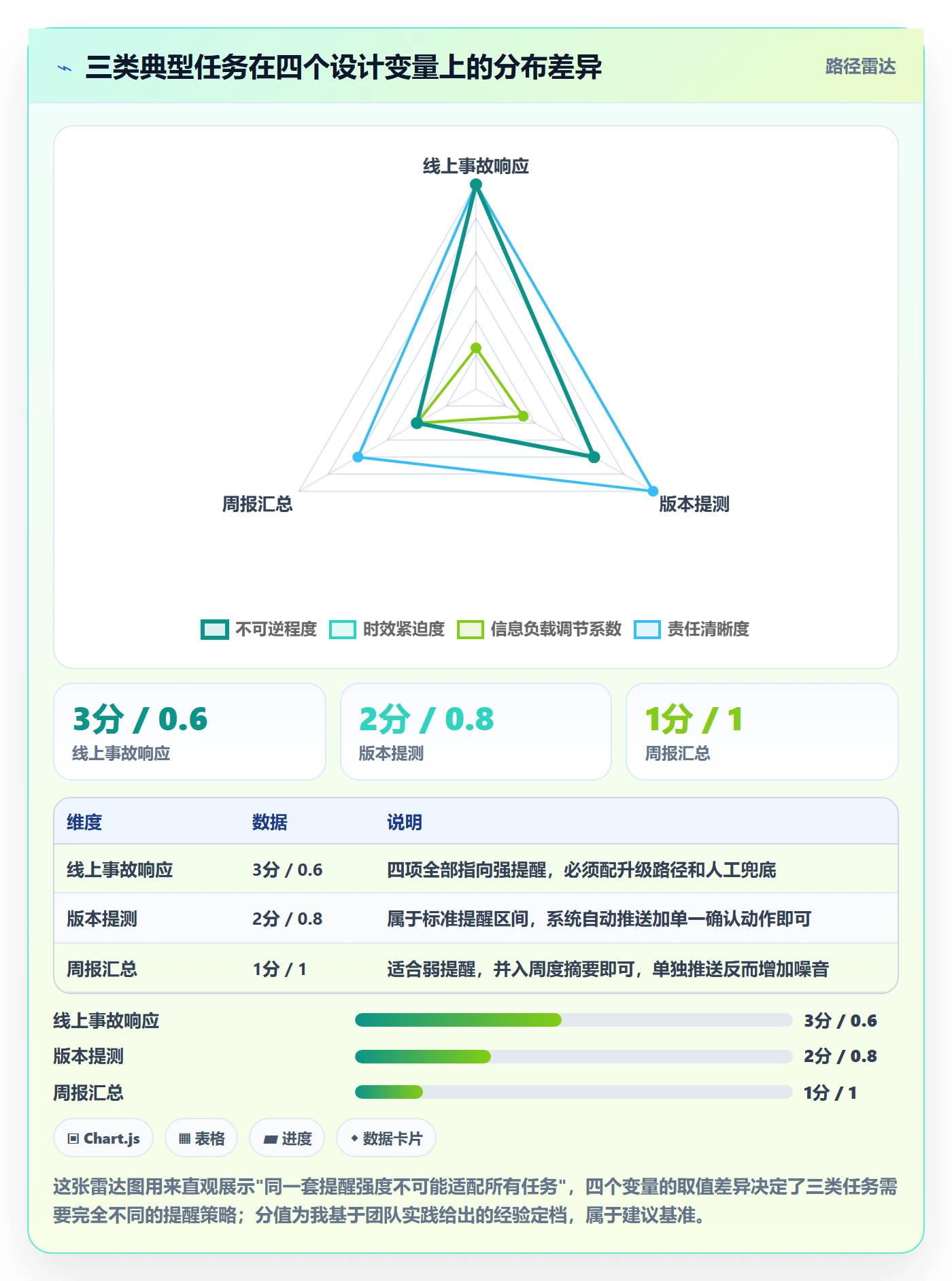 自动提醒最佳实践:实施团队任务提醒入门指南,常见问题