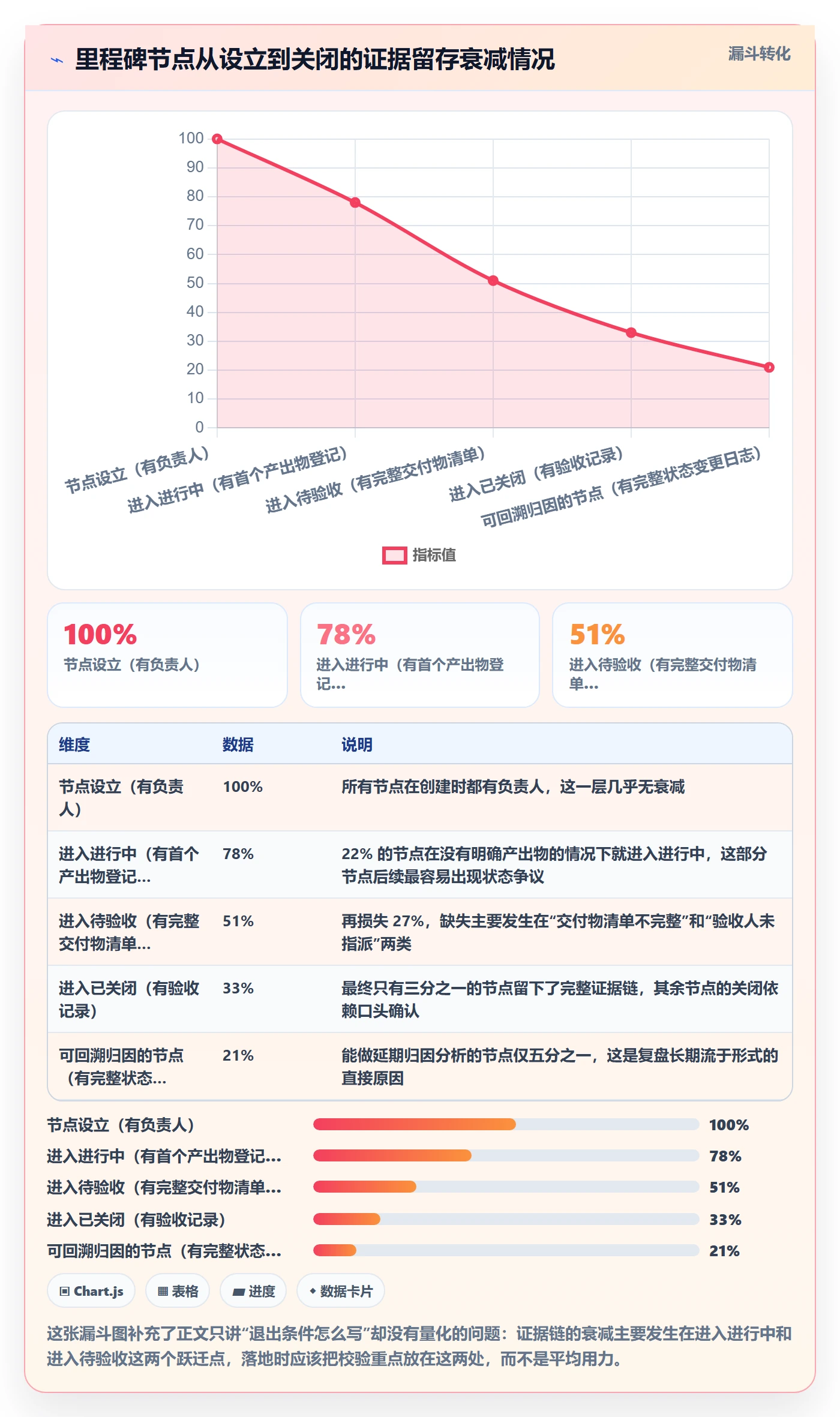 节点状态落地方案:研发团队开展里程碑的效率提升案例解析