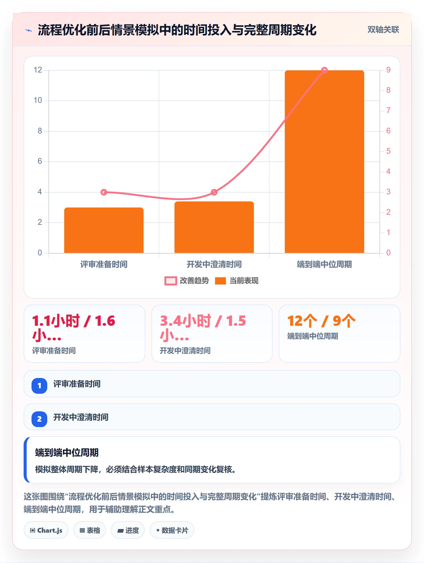 Feature实操方法:研发团队提升产品需求效率的流程优化方法与模板
