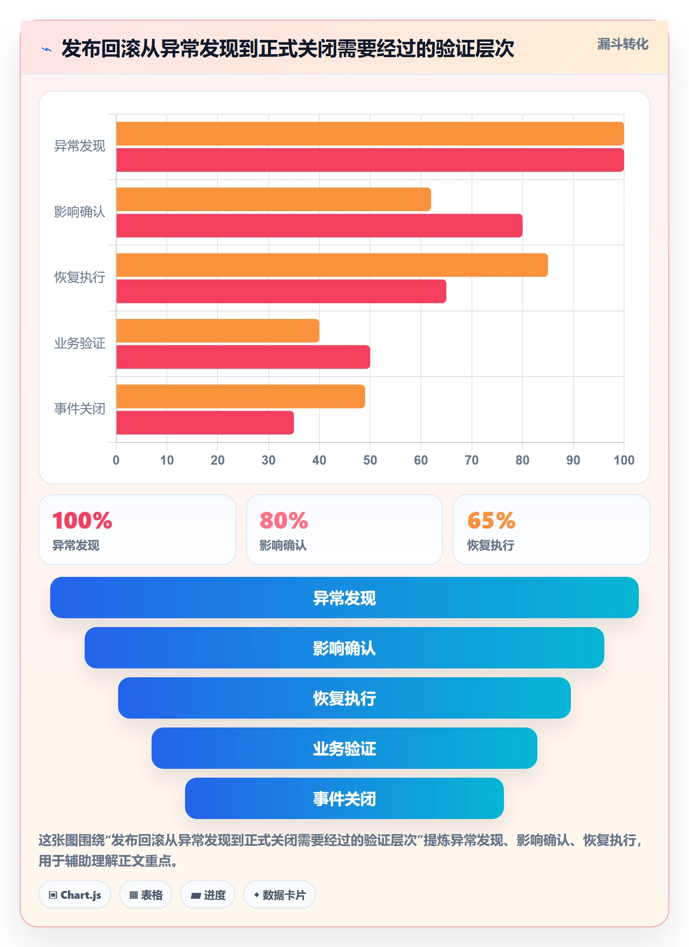 发布管理回滚教程：项目成员风险控制，避坑指南
